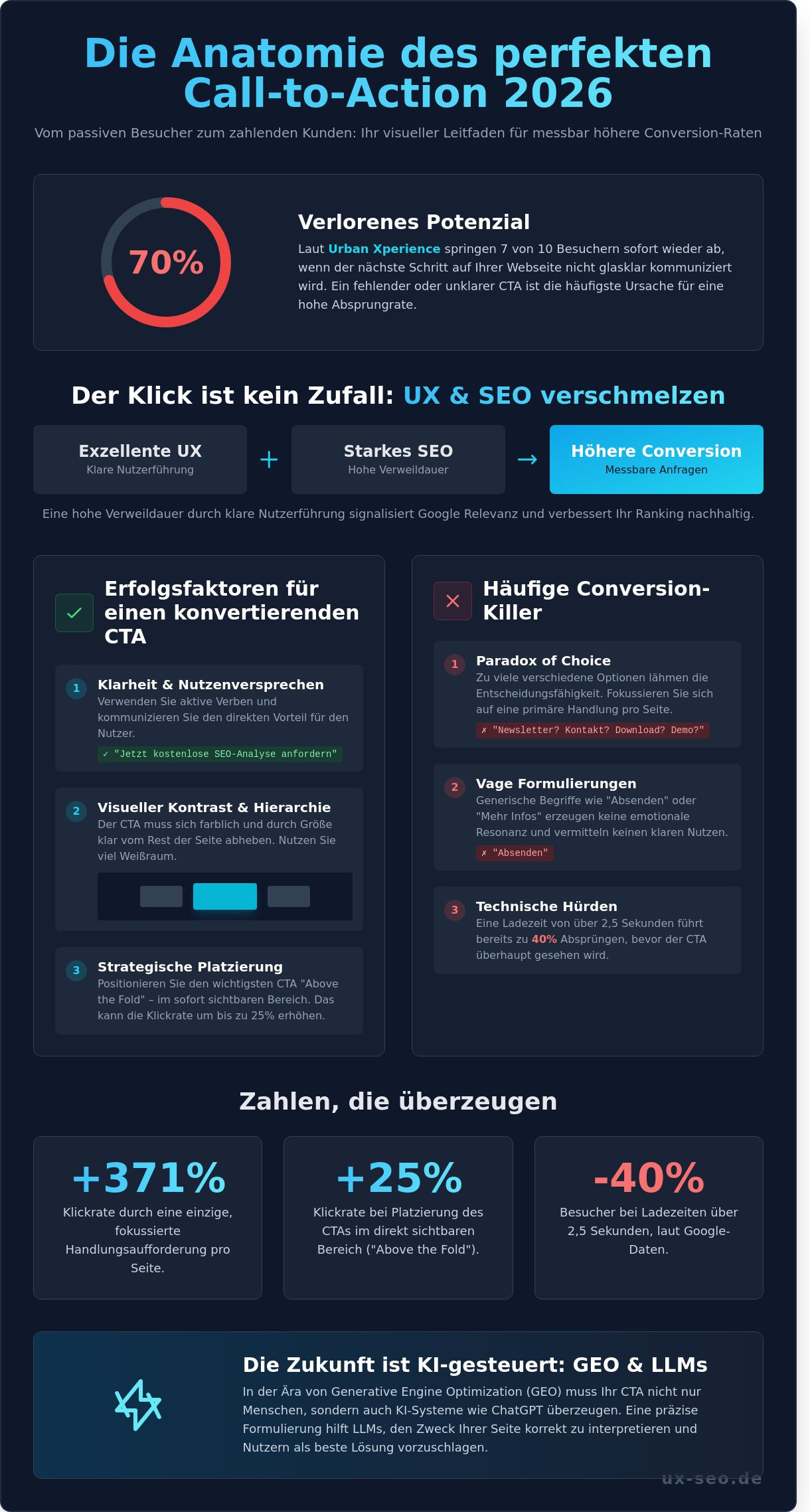 CTA Beispiele 2026: So verwandeln Sie Website-Besucher in zahlende Kunden