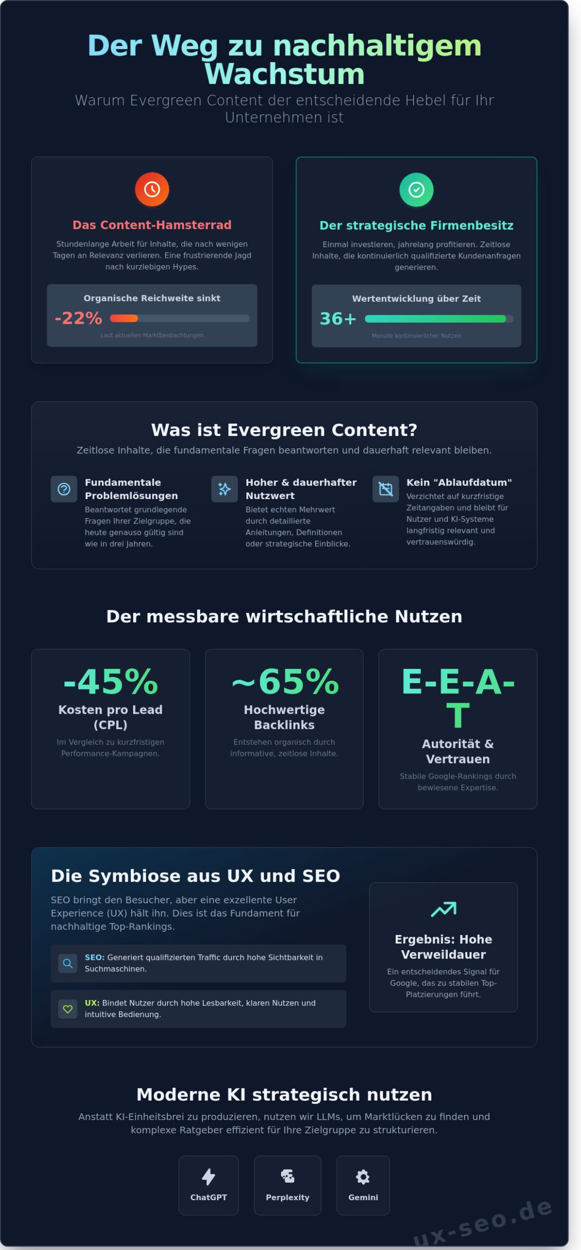 Evergreen Content 2026: Zeitlose SEO-Inhalte für nachhaltiges Wachstum