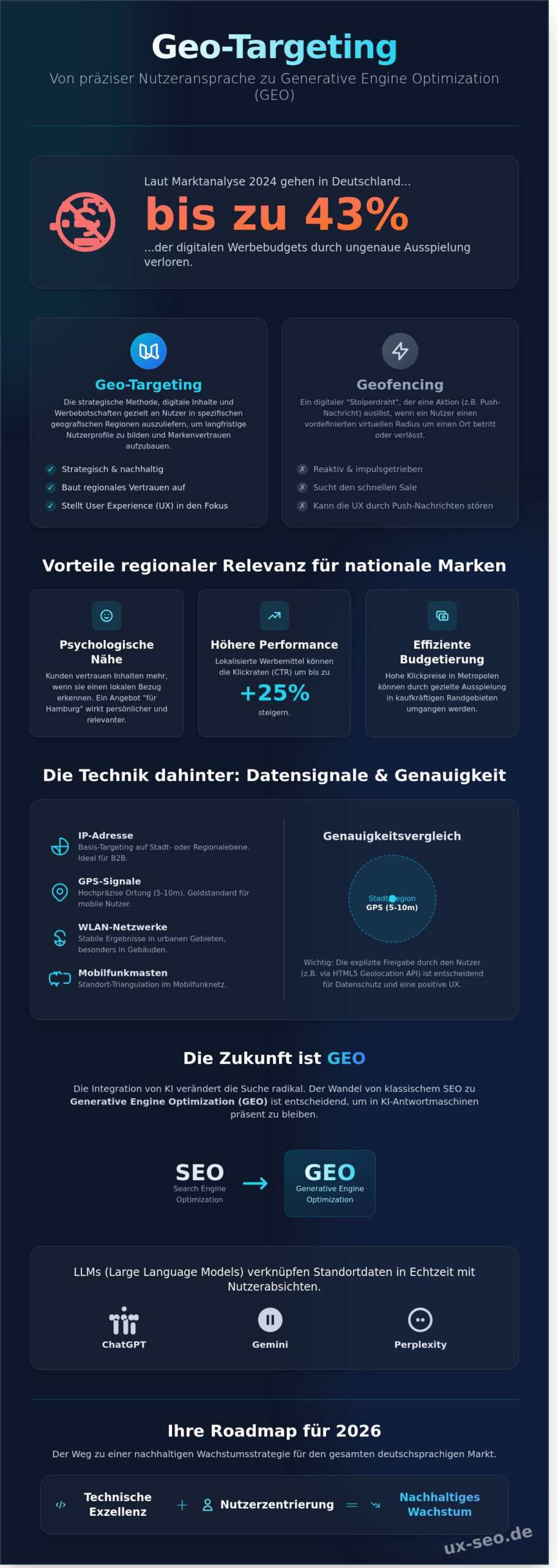 Geo-Targeting 2026: Strategien für maximale Relevanz und nationale Sichtbarkeit