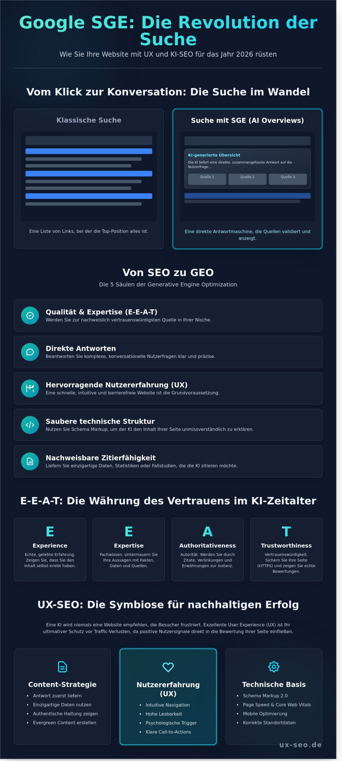 Google SGE 2026: Was die KI-Suche für Ihr Unternehmen bedeutet