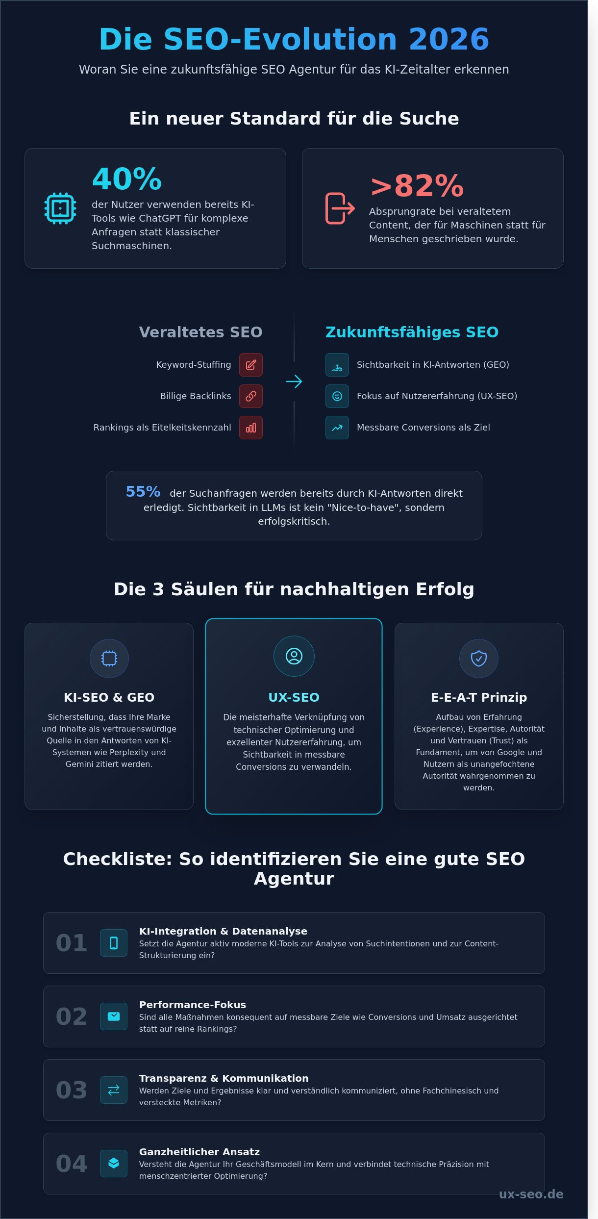 Gute SEO Agentur finden 2026: Worauf Unternehmen heute wirklich achten müssen