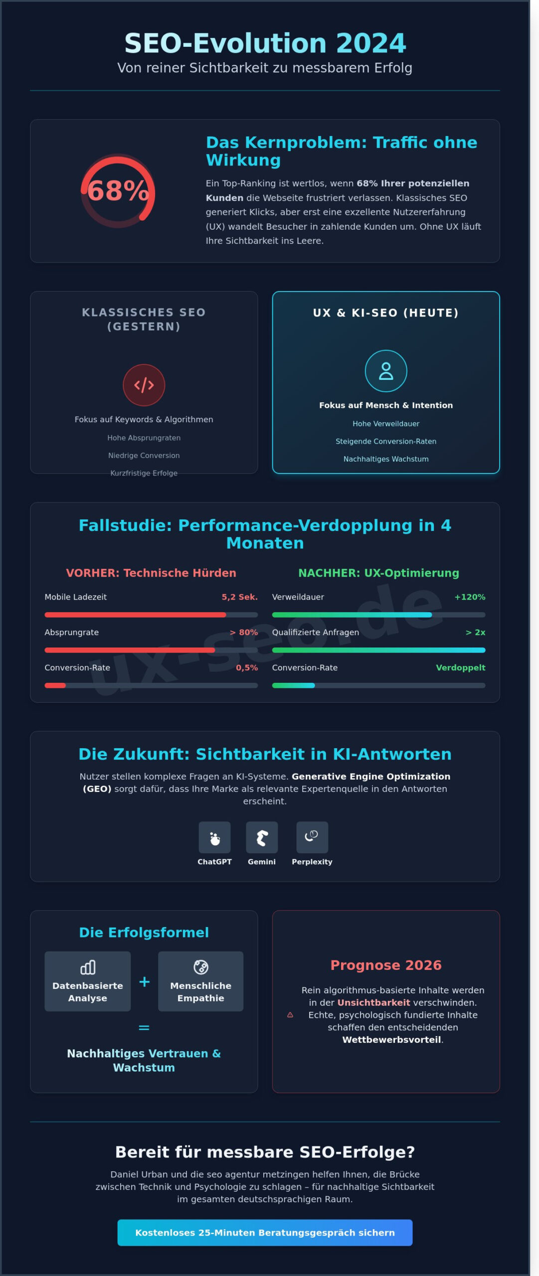 SEO Agentur Metzingen: Warum die Synergie aus UX & KI-SEO 2026 entscheidend ist