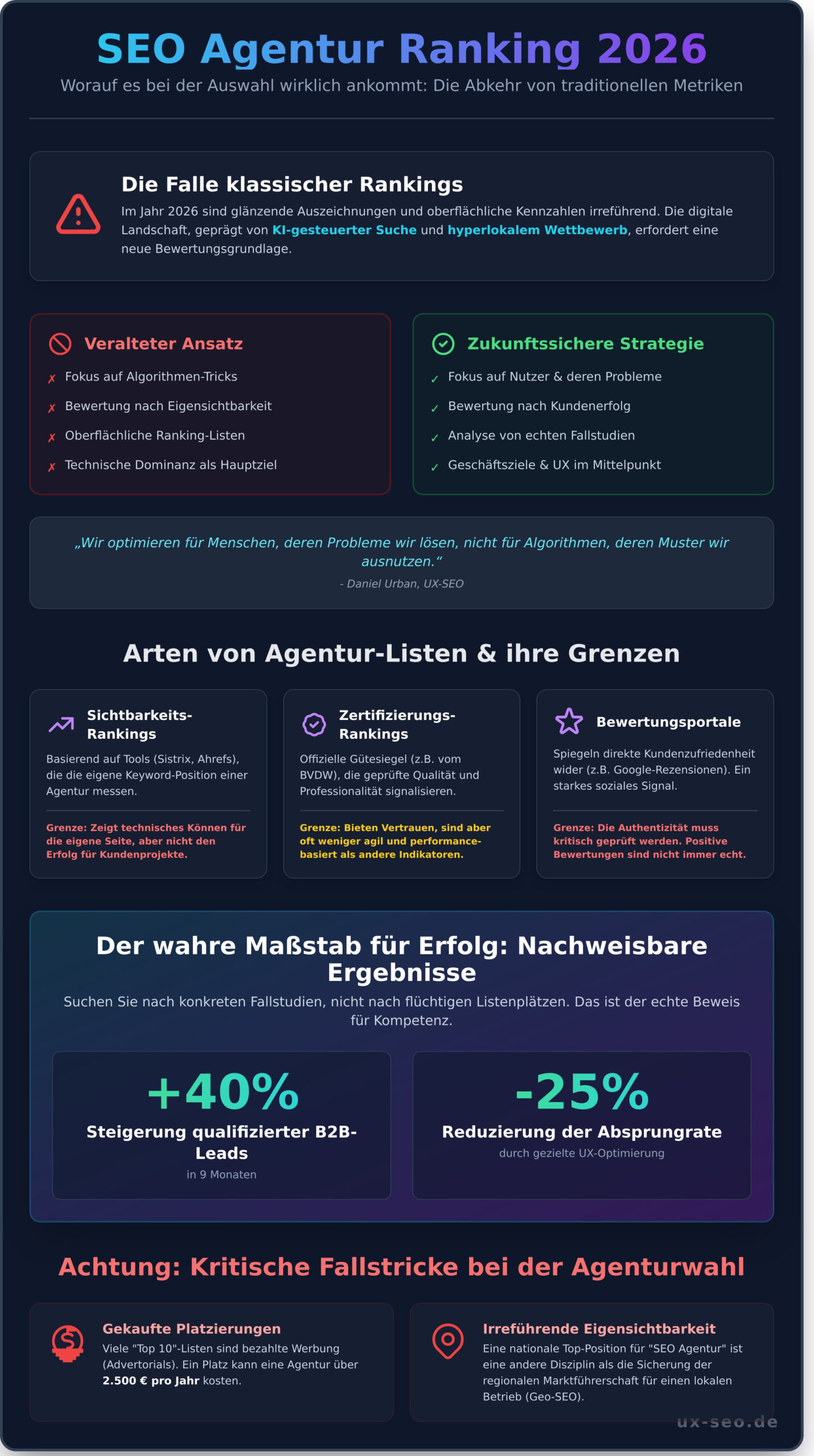 SEO Agentur Ranking 2026: Den richtigen Partner für Sichtbarkeit und UX finden