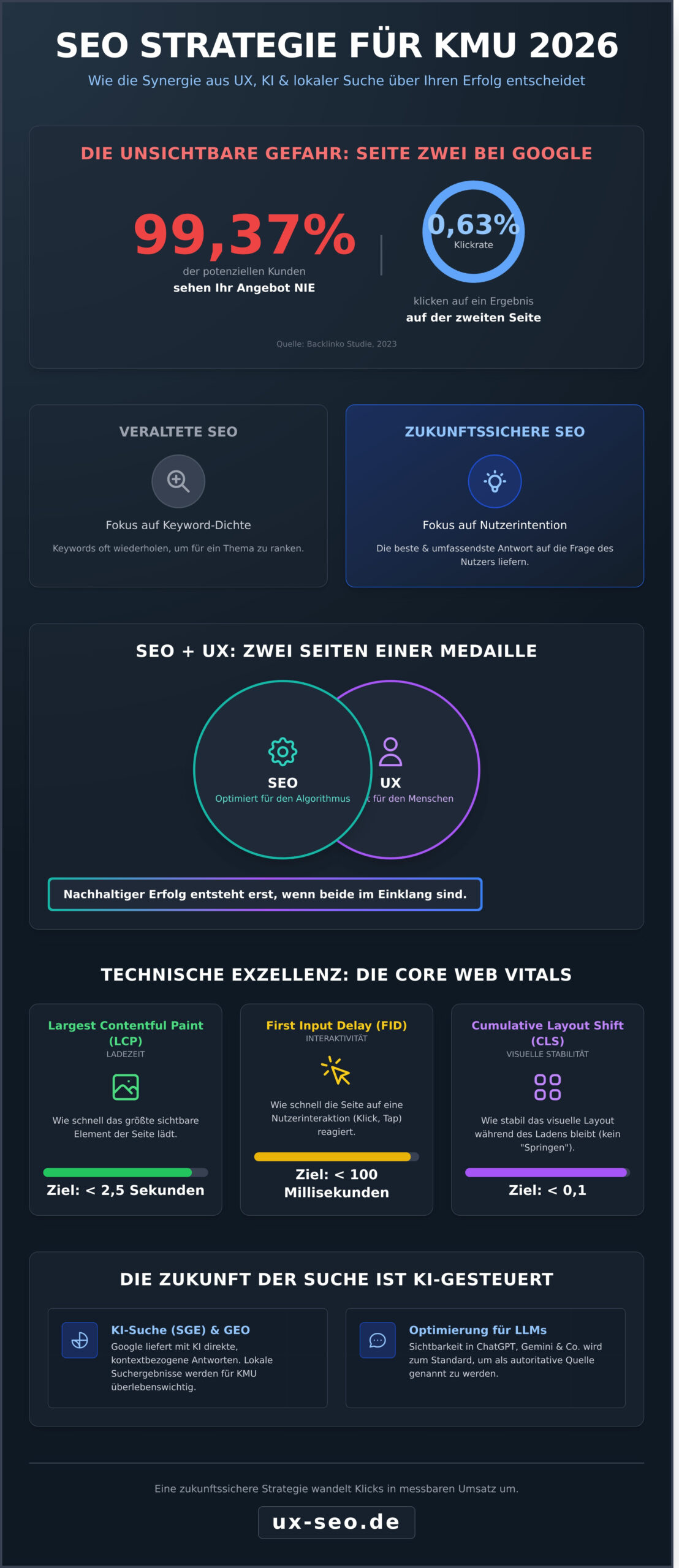 SEO Agentur für KMU: Sichtbarkeit und Wachstum im digitalen Zeitalter 2026