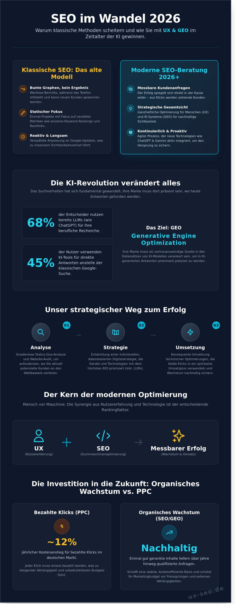 SEO-Beratung 2026: Strategien für nachhaltige Sichtbarkeit und messbares Wachstum