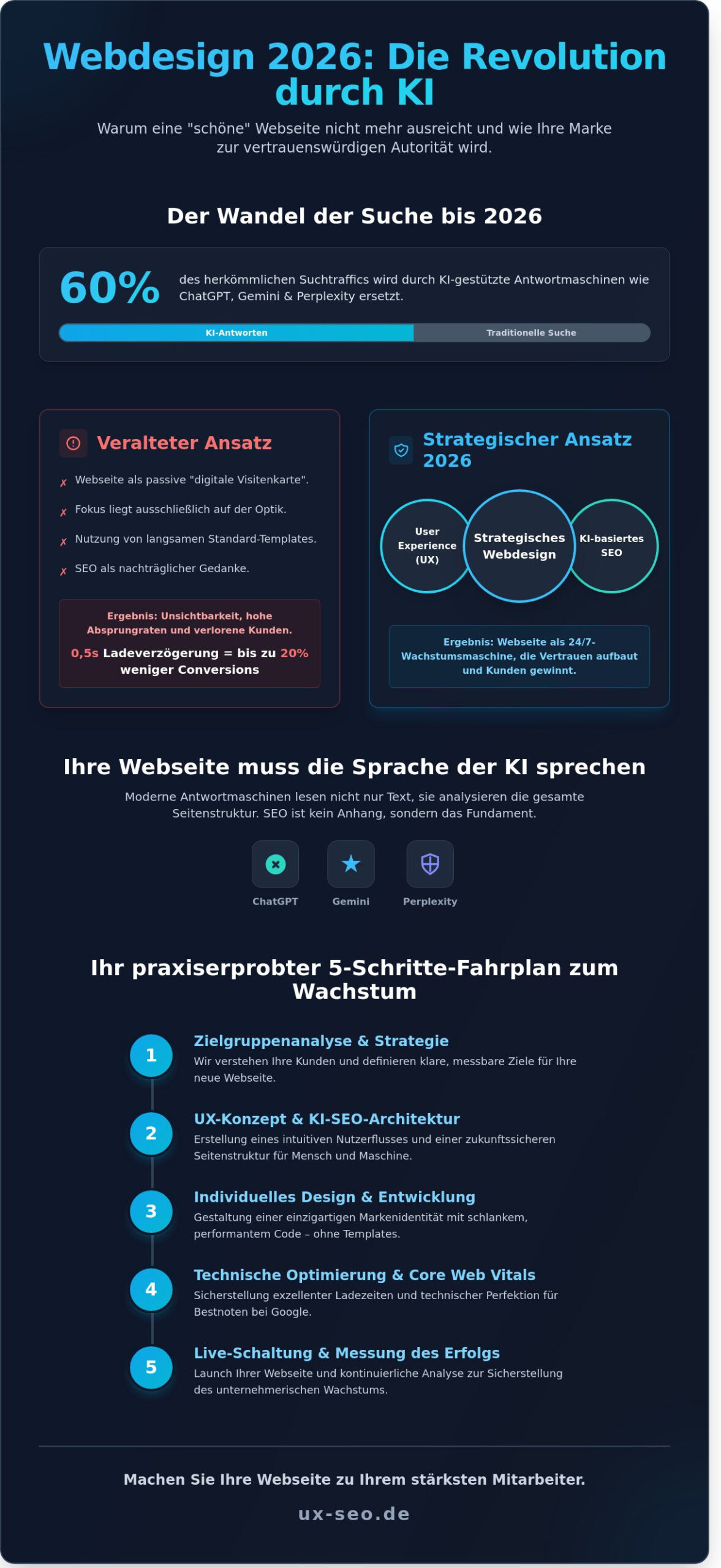 Webdesign Reutlingen 2026: Warum Ihre Website ohne UX-SEO unsichtbar bleibt