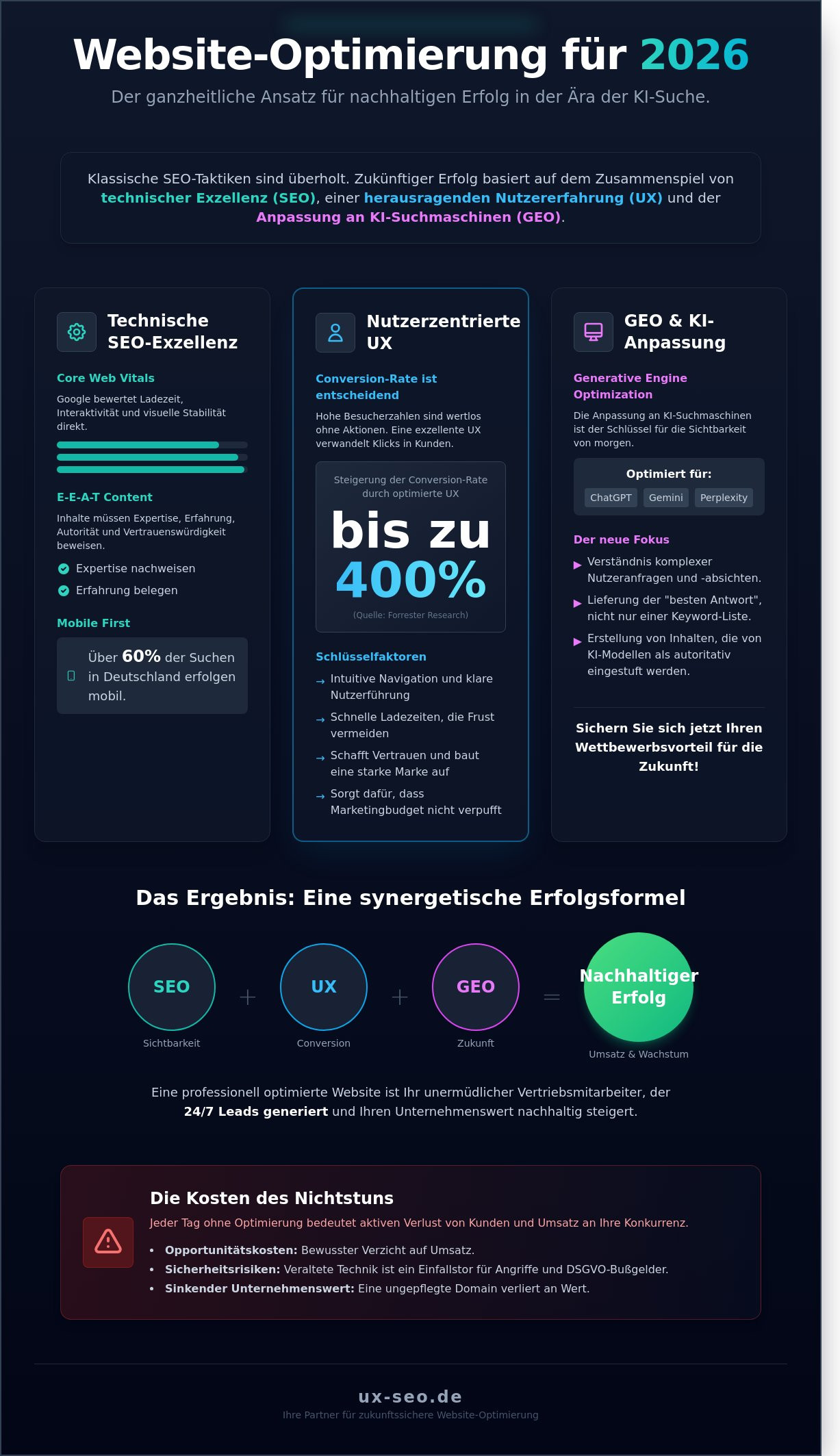 Website optimieren lassen 2026: Der Guide für maximale Sichtbarkeit & Conversions