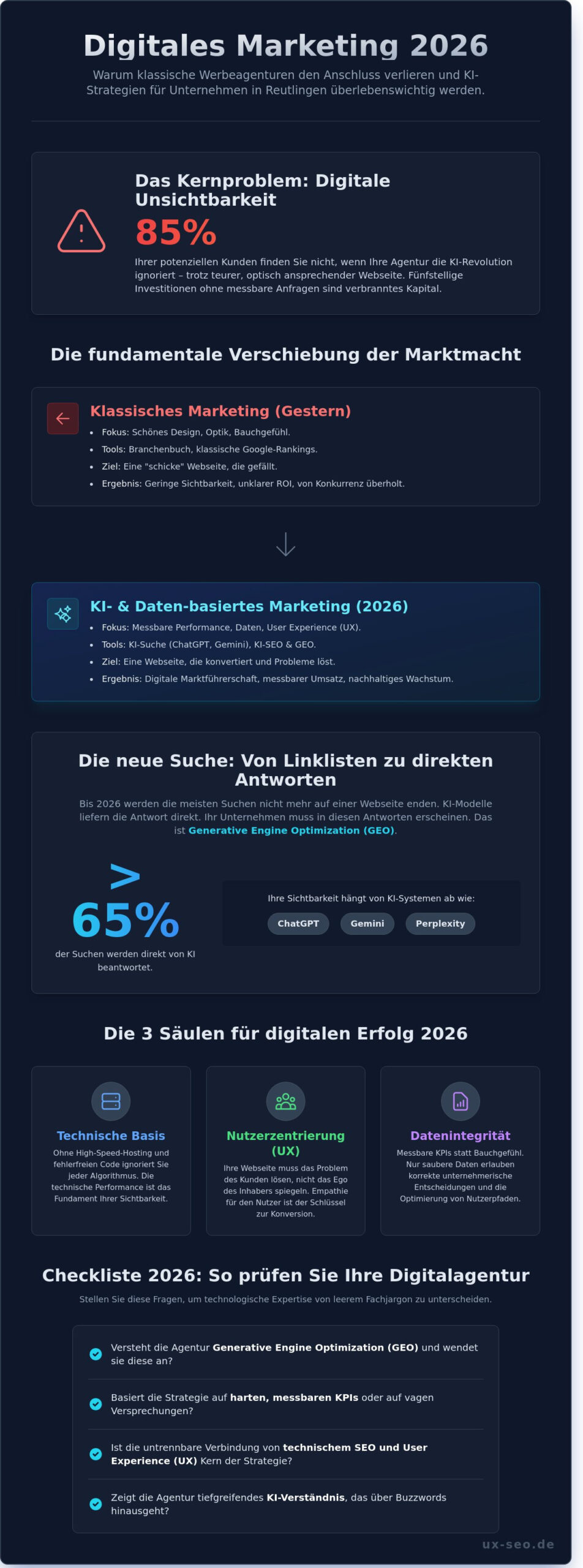Werbeagentur Reutlingen: Warum Sie 2026 mehr als nur Design brauchen