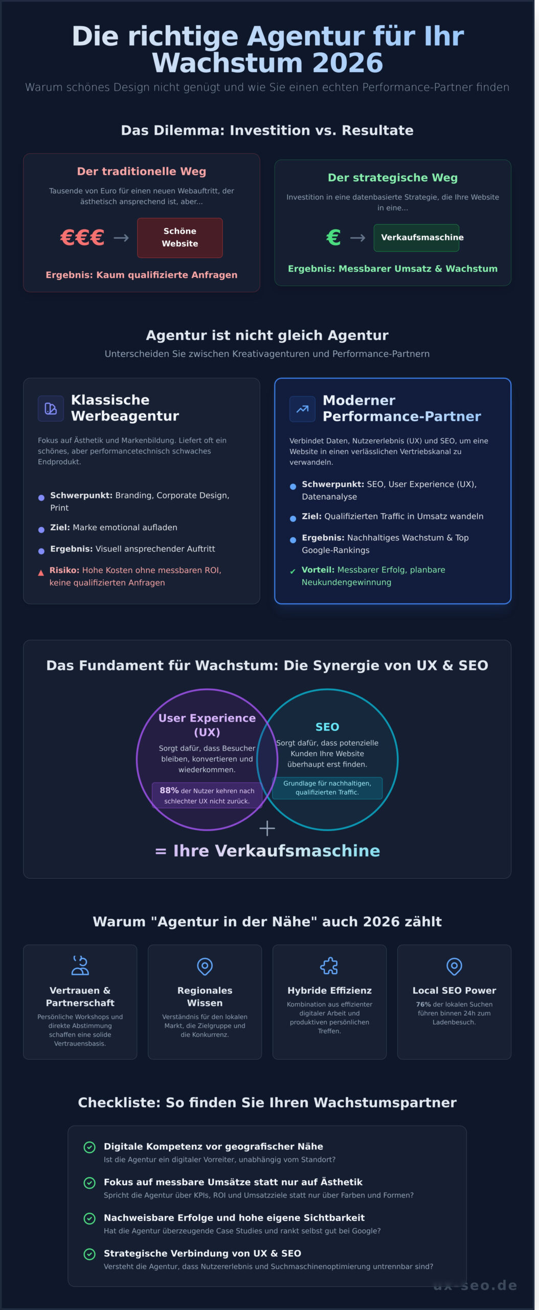 Werbeagentur in der Nähe: So finden Sie 2026 den richtigen Partner für Ihr Wachstum - Infographic