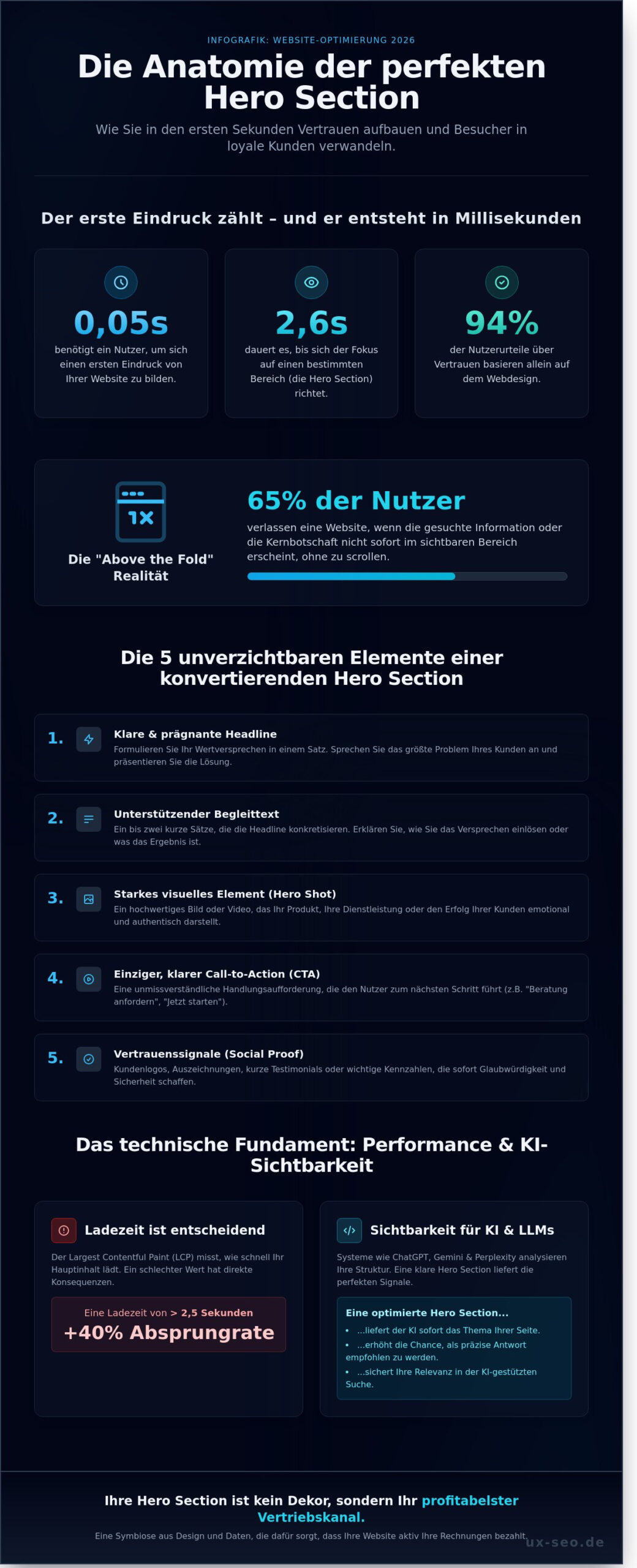 Die perfekte Hero Section: Mehr Anfragen für Ihr Unternehmen in 2026