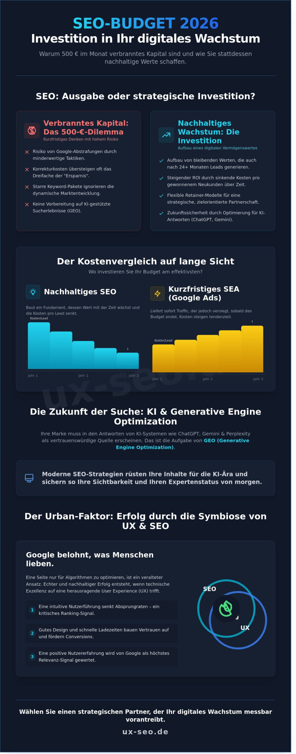 Was kostet eine SEO Agentur? Preise, Budgets & ROI-Faktoren für 2026