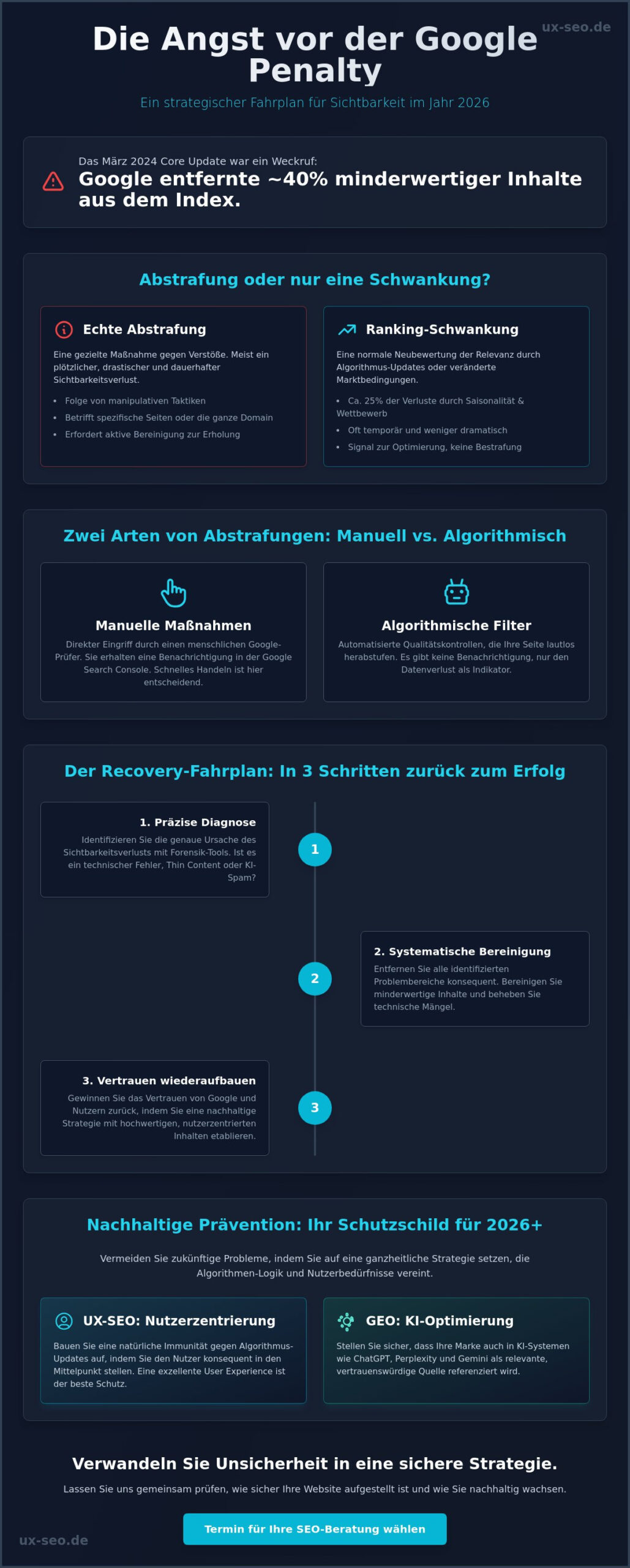 Angst vor Google Penalty? Ihr Guide für Sicherheit und Sichtbarkeit 2026