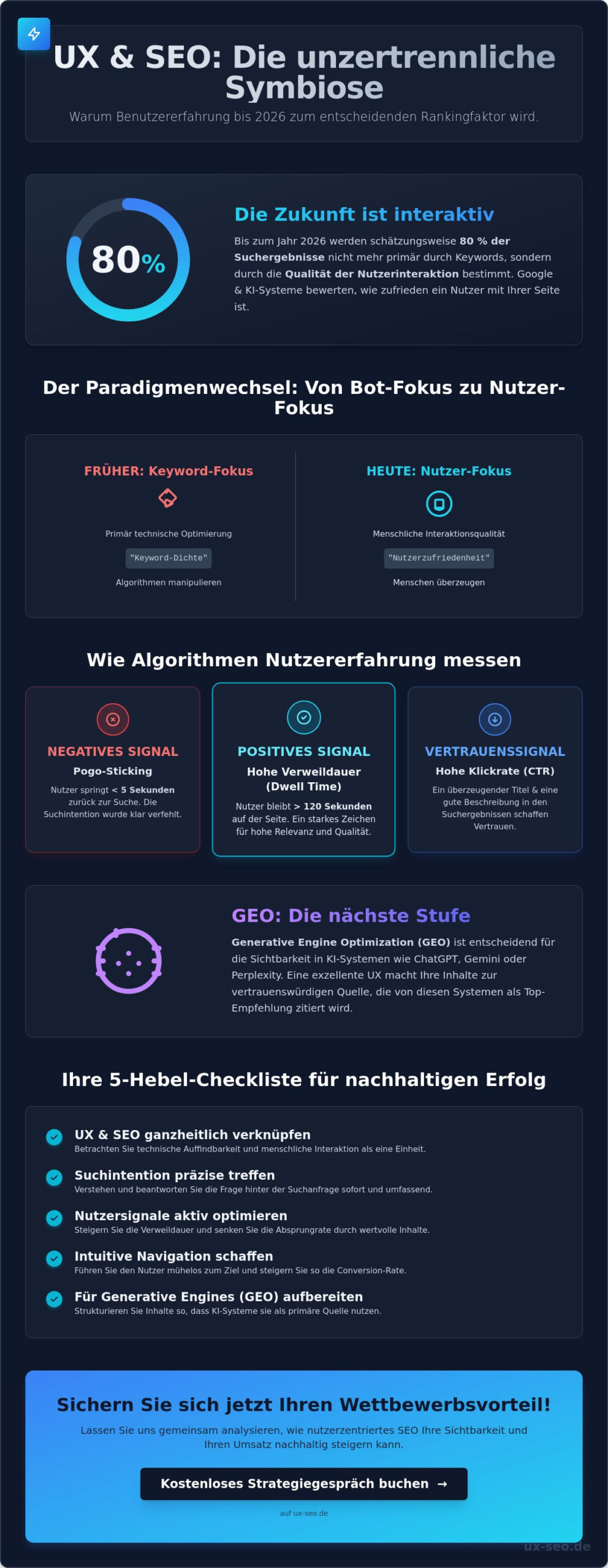 Benutzererfahrung (UX) und SEO: Warum Nutzerzentrierung 2026 der wichtigste Rankingfaktor ist