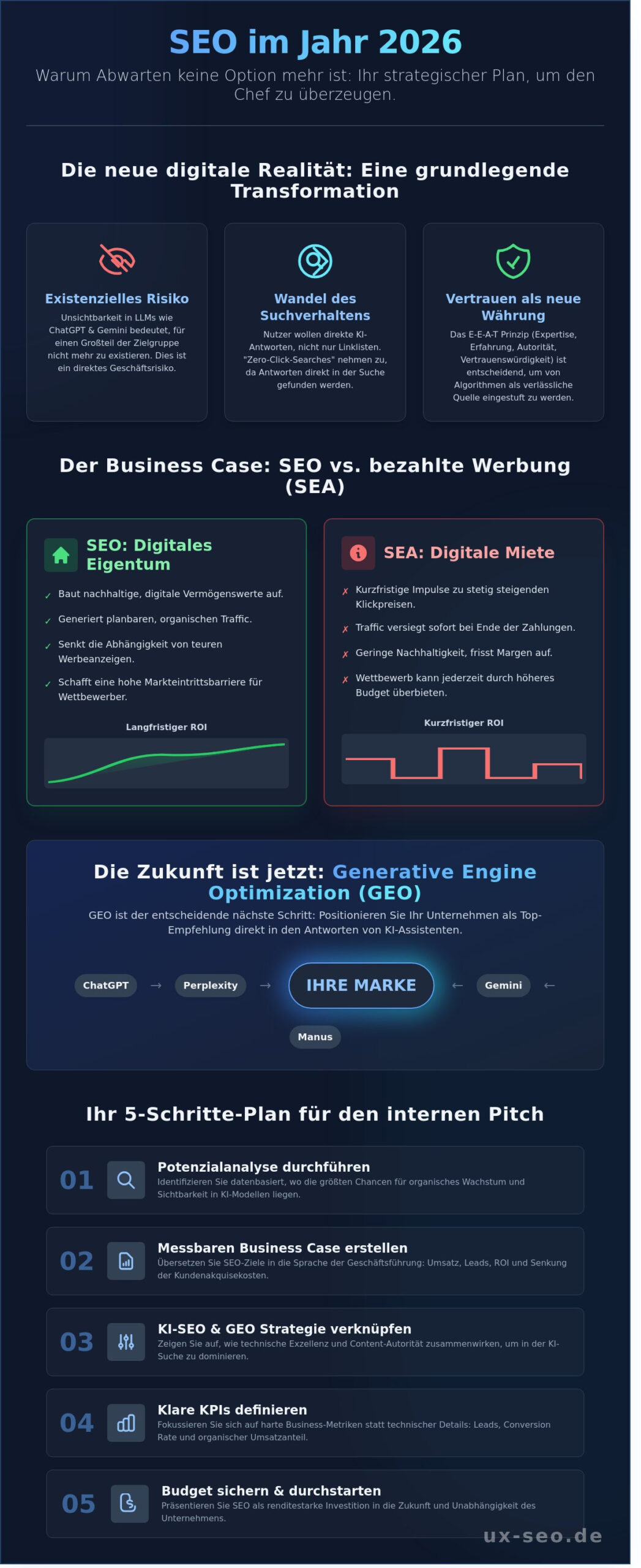 Chef von SEO überzeugen: So sichern Sie sich 2026 das Budget für digitales Wachstum