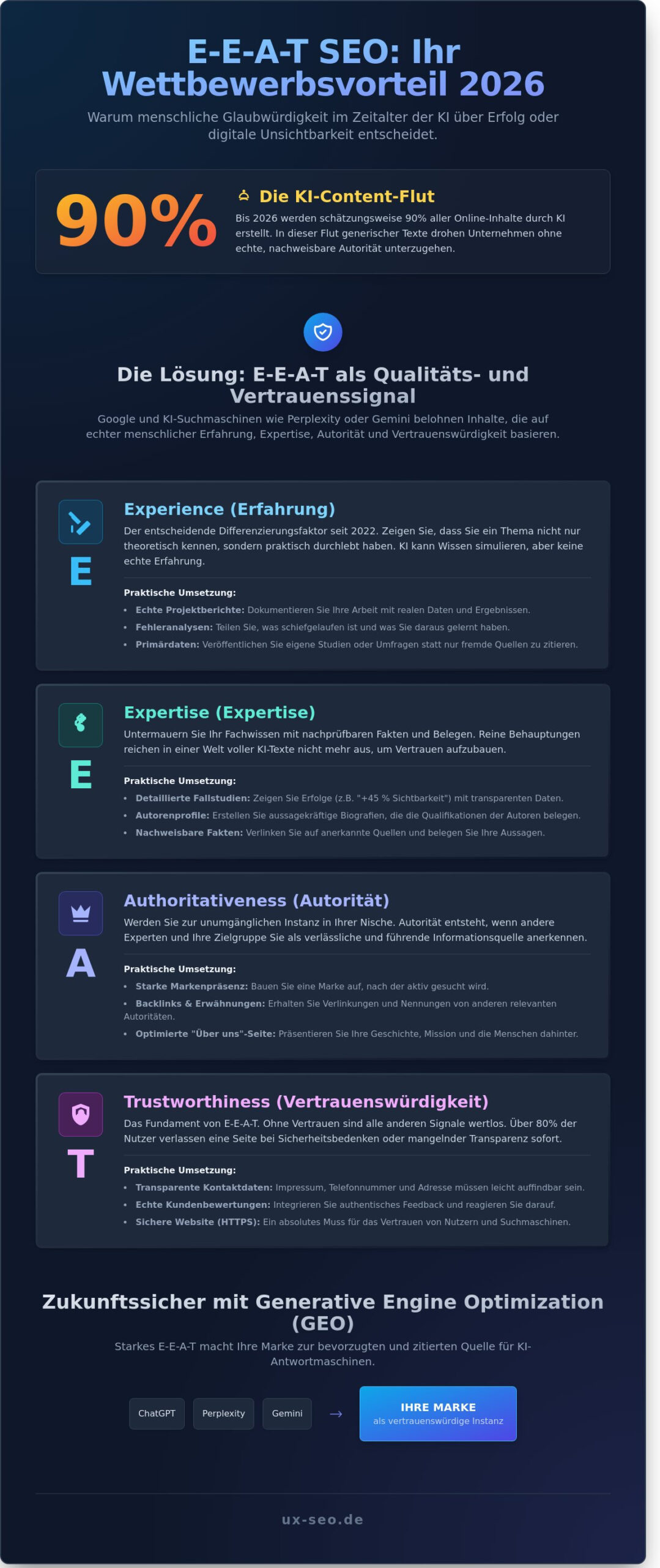 E-E-A-T SEO 2026: Der ultimative Guide für Vertrauen und Autorität im KI-Zeitalter