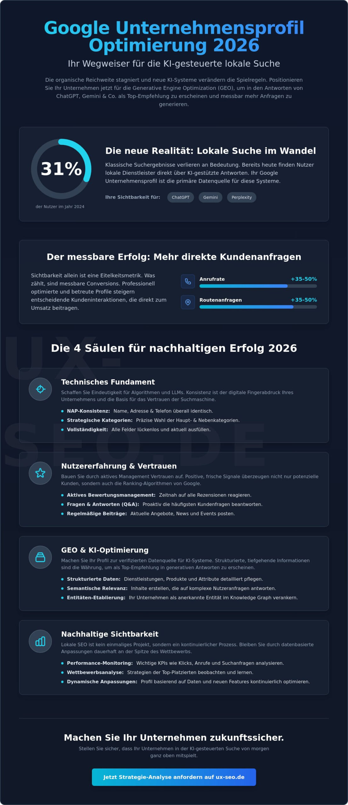 Google Business Profile optimieren: Der ultimative Guide für Sichtbarkeit und GEO 2026