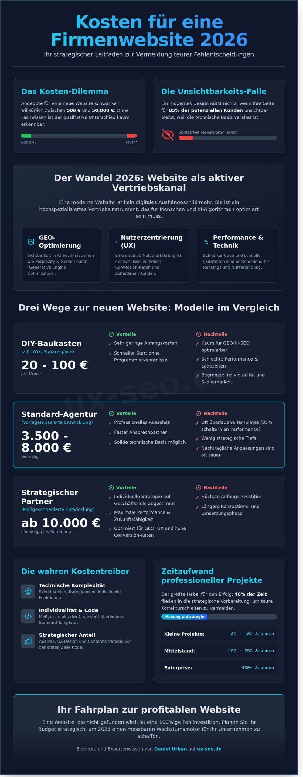Kosten für eine neue Firmenwebsite 2026: Der transparente Preis-Guide für Unternehmen