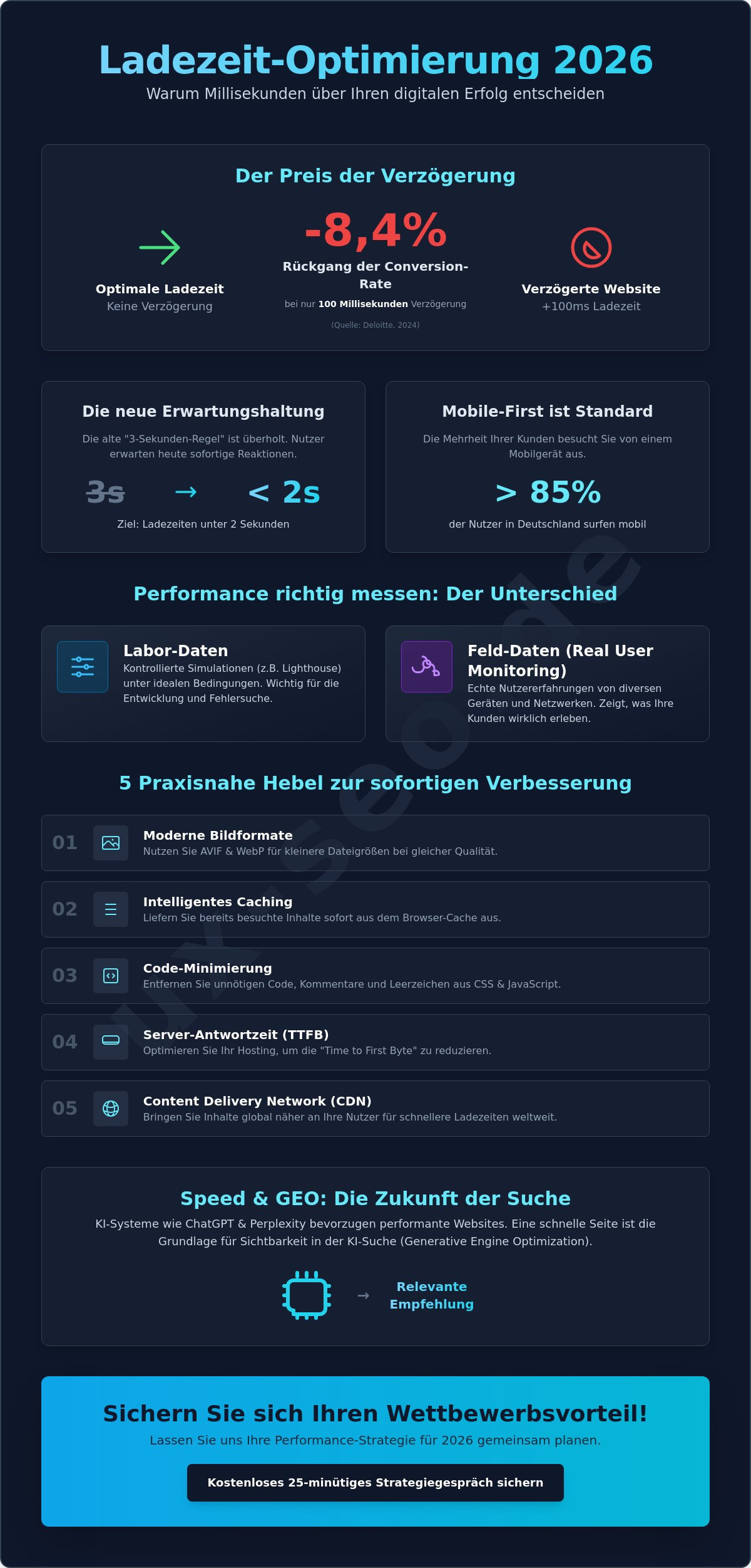 Ladezeit der Website verbessern: Der ultimative Guide für 2026