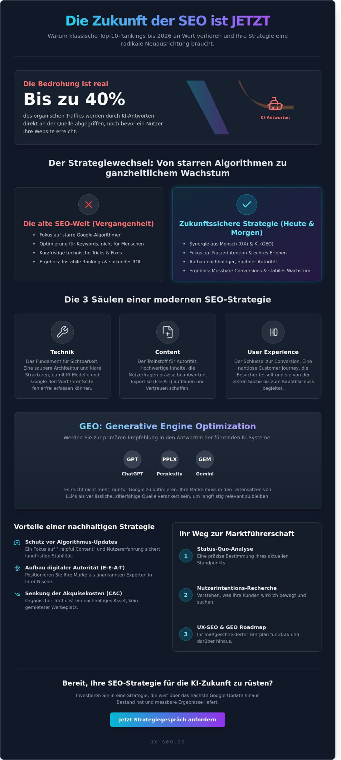 Langfristige SEO Strategie entwickeln: Ihr Fahrplan für nachhaltige Sichtbarkeit 2026