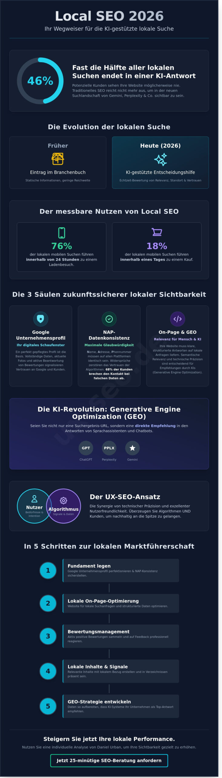 Local SEO 2026: Der ultimative Guide für lokale Sichtbarkeit im KI-Zeitalter