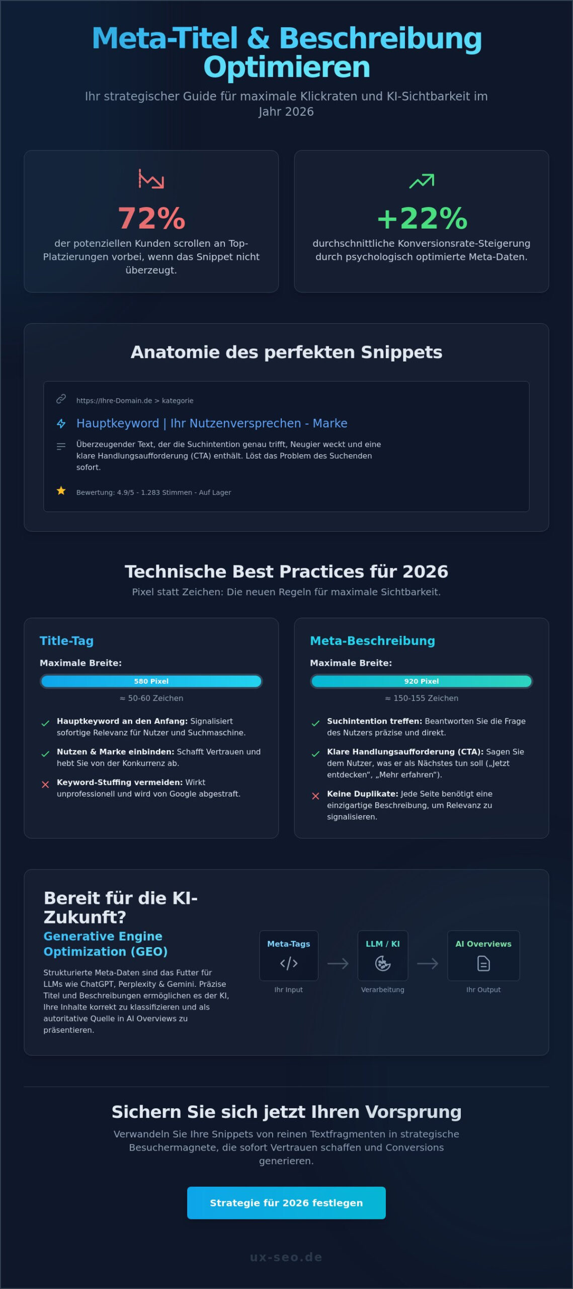 Meta-Titel und Beschreibung optimieren: Der ultimative Guide für 2026
