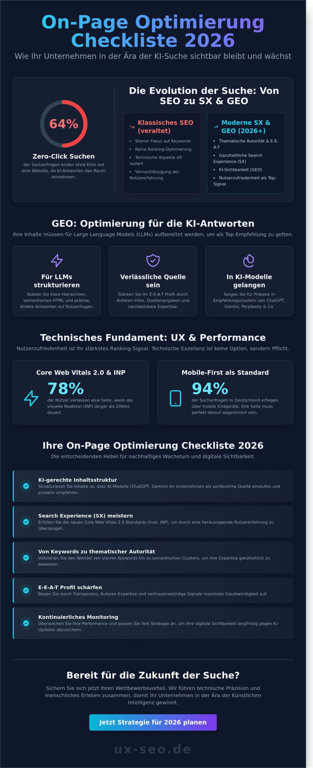 On-Page Optimierung Checkliste 2026: Der Leitfaden für KI-Sichtbarkeit und UX