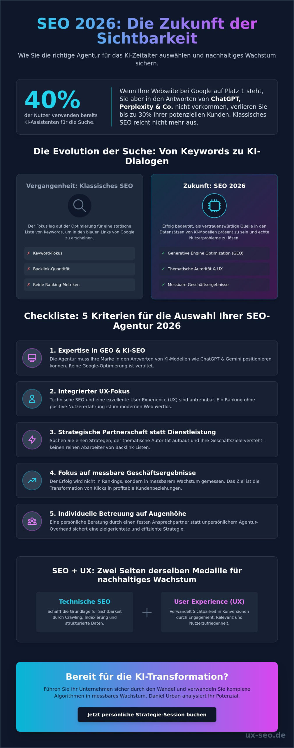 SEO Agentur Hülben: So finden Sie 2026 den richtigen Partner für messbares Wachstum