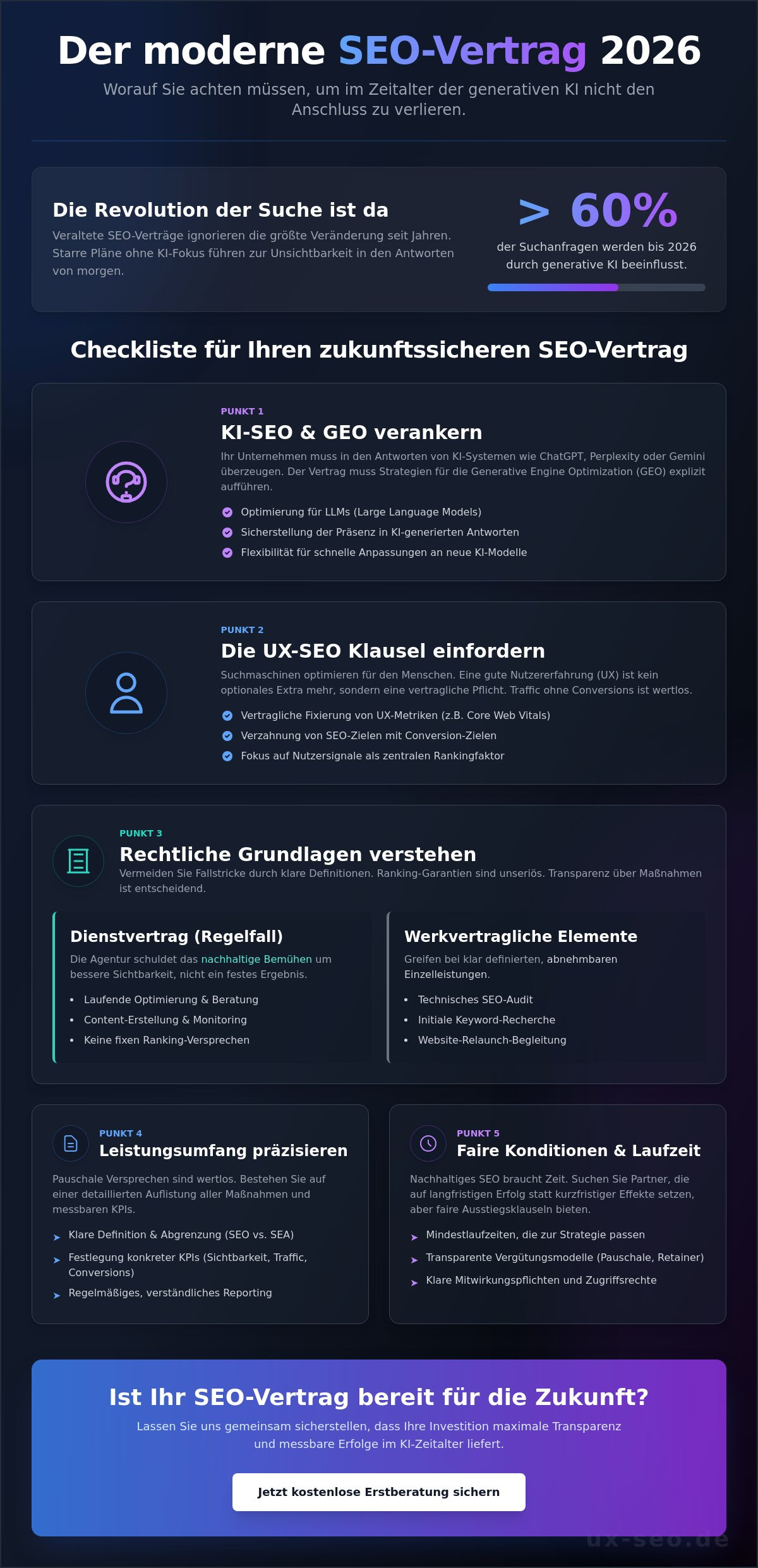 SEO Agentur Vertrag: Worauf Sie 2026 achten müssen (Checkliste für Unternehmen)