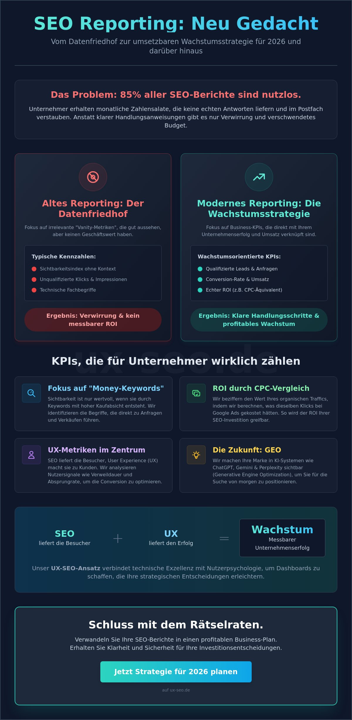SEO Reporting verstehen 2026: Der Guide für Unternehmer (ohne Fachchinesisch)