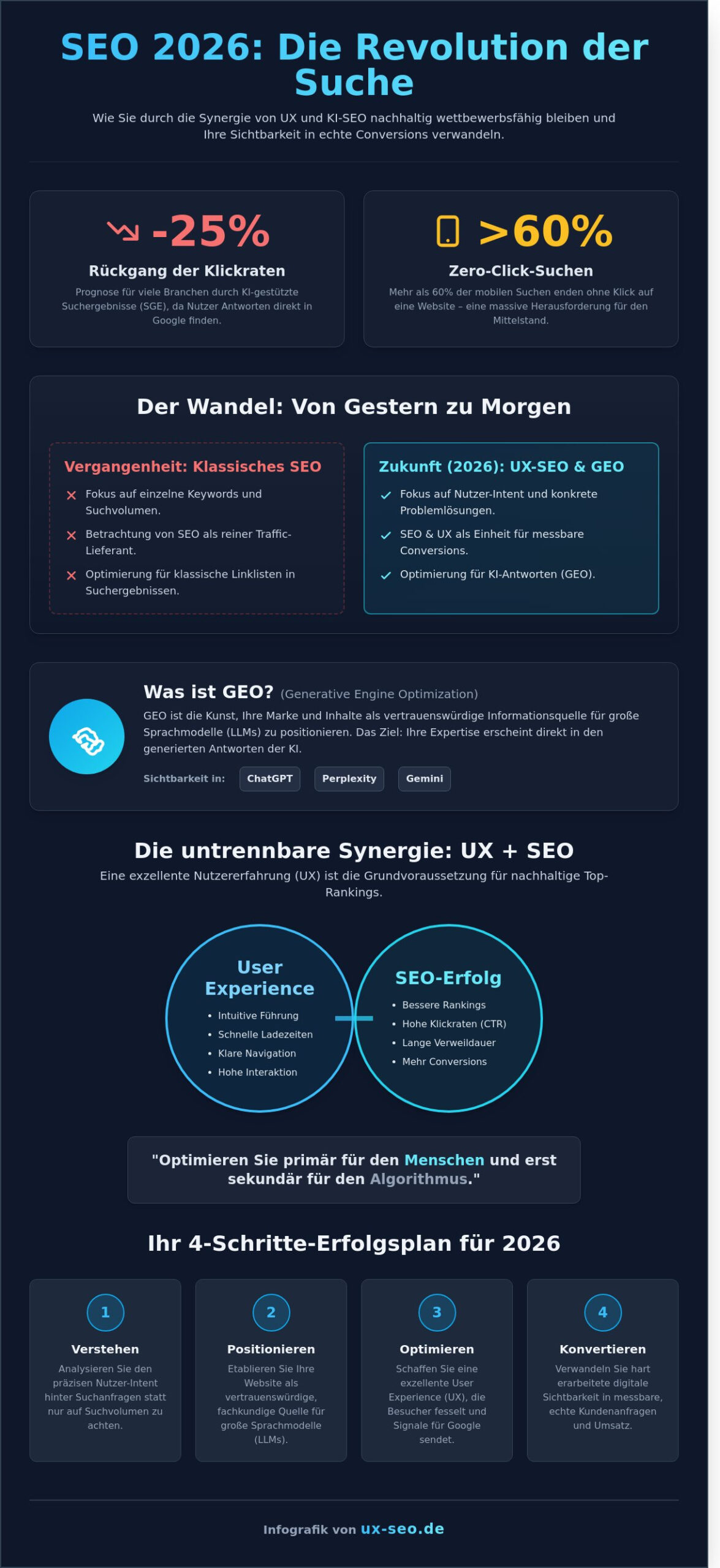 SEO Reutlingen 2026: Strategien für Sichtbarkeit & UX im KI-Zeitalter