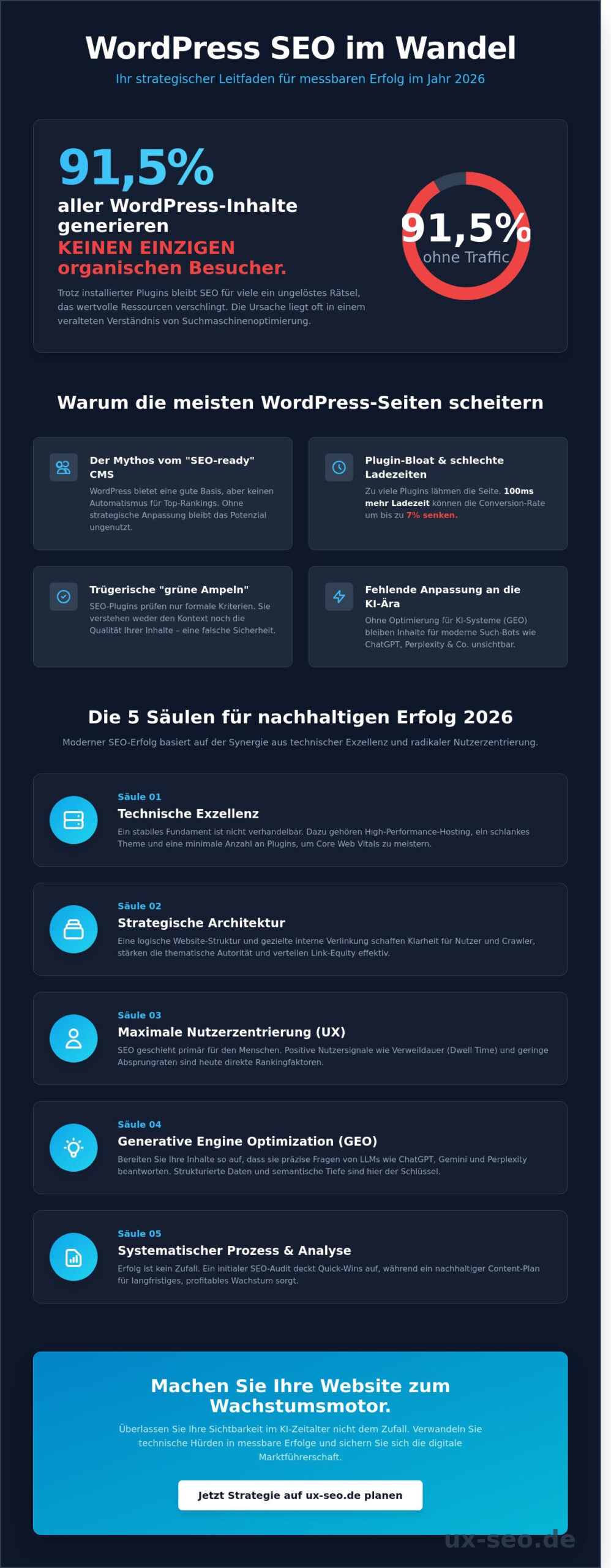 SEO für WordPress Seiten 2026: Der ultimative Guide für maximale Sichtbarkeit