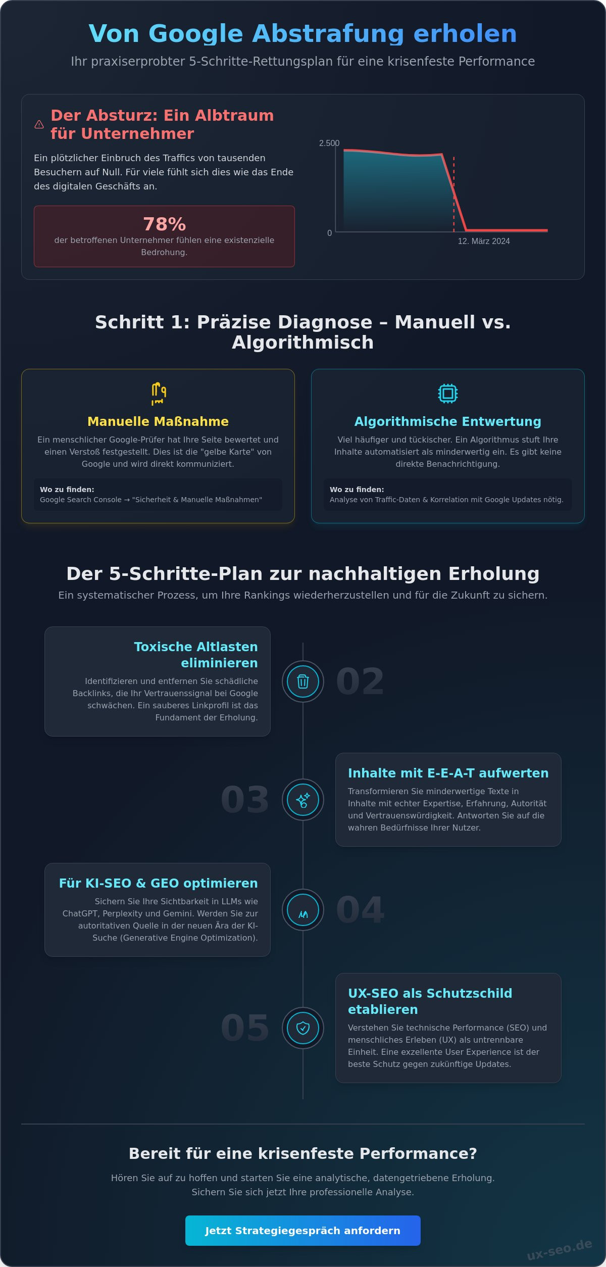 Von Google Abstrafung erholen: Ihr Strategie-Leitfaden für 2026