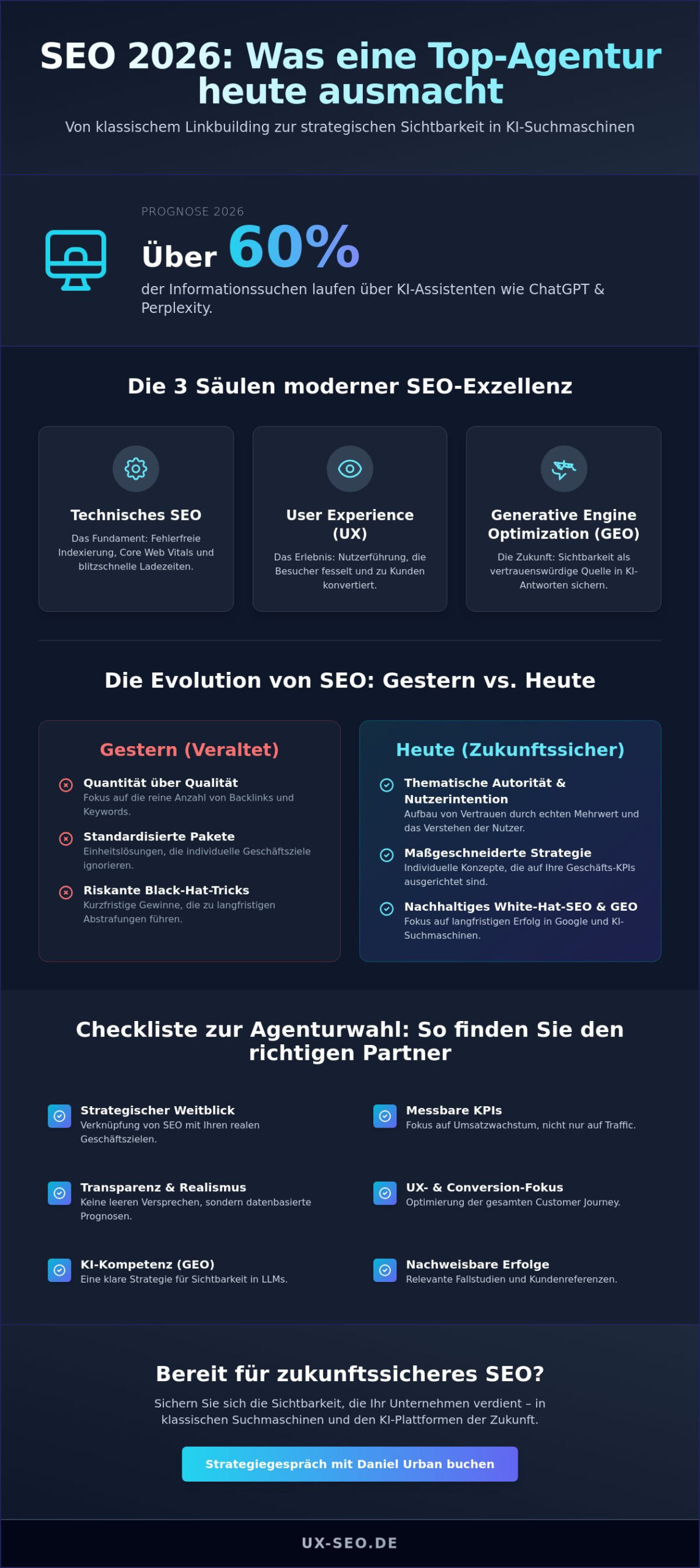 Was macht eine gute SEO Agentur aus? Qualitätsmerkmale im KI-Zeitalter 2026