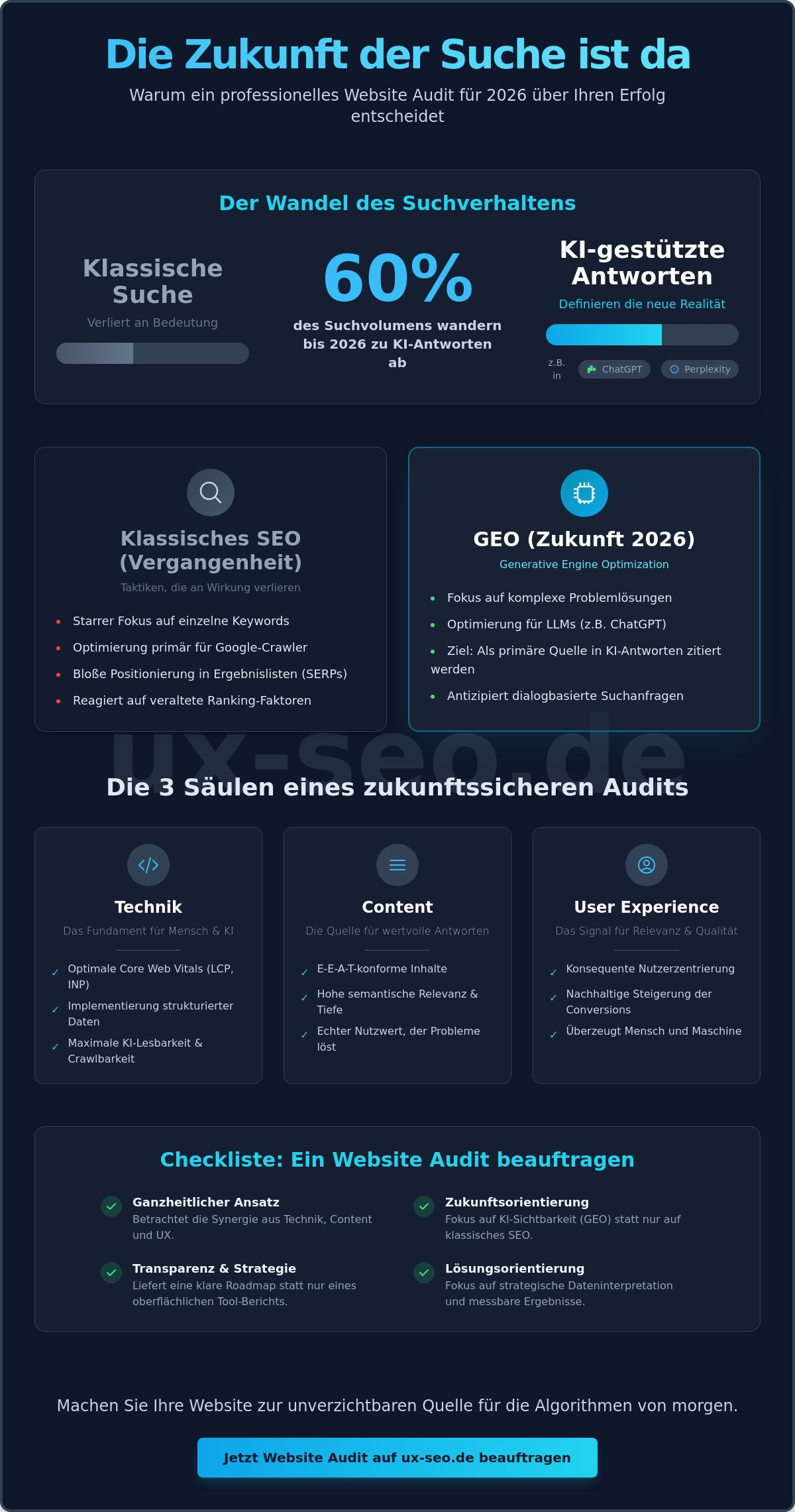 Website Audit beauftragen: Warum technisches SEO & UX 2026 über Ihren Erfolg entscheiden