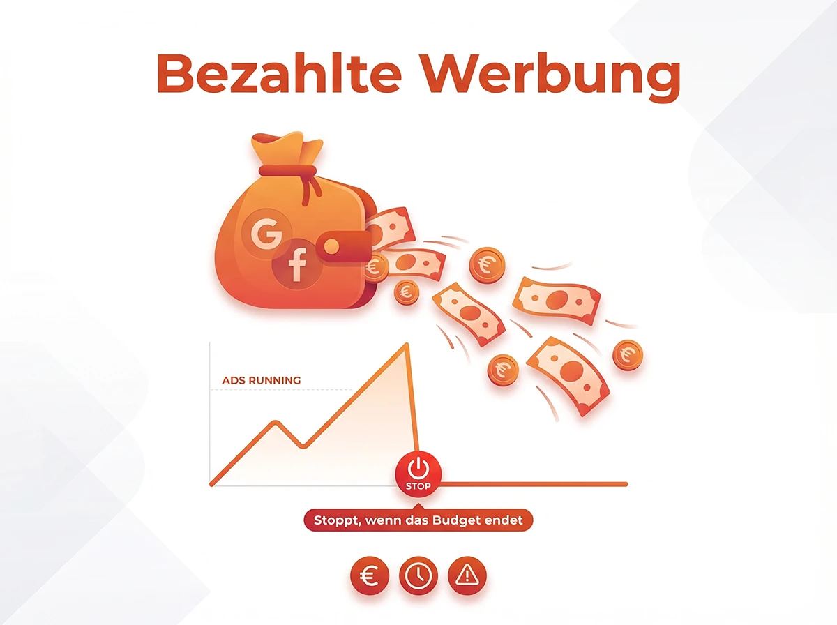 Option 1 Bezahlte Werbung