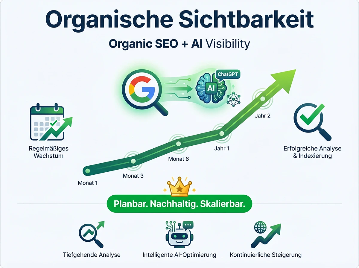 Organische Sichtbarkeit (SEO) + KI Sichtbarkeit