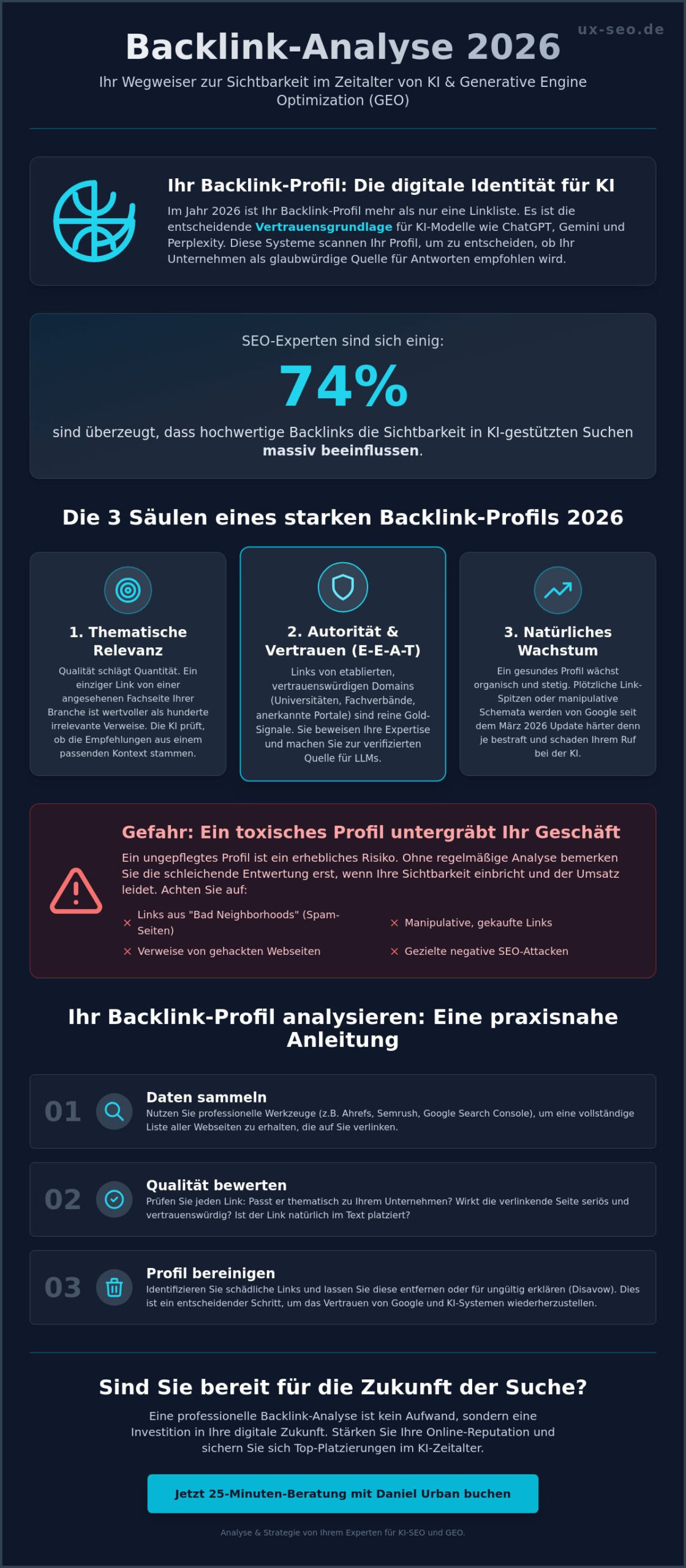 Backlink-Profil analysieren 2026: Der Guide für Unternehmer im KI-Zeitalter