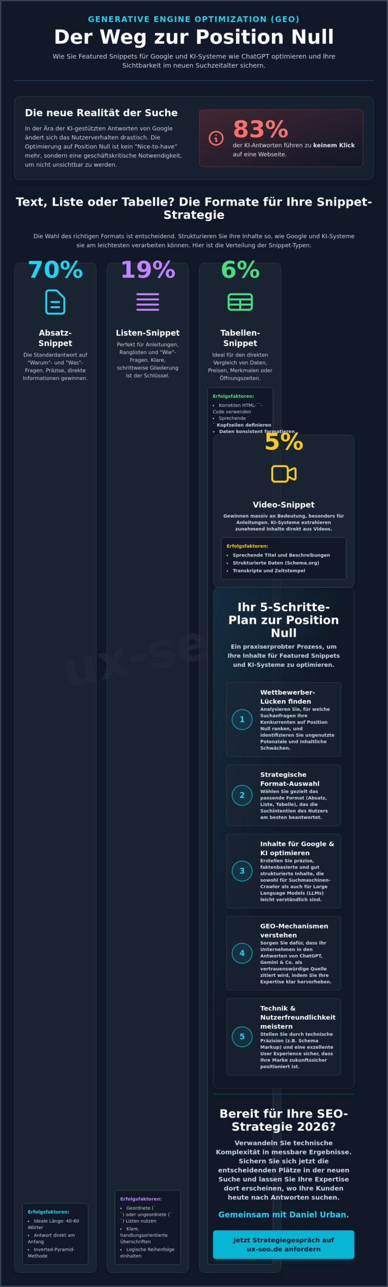 Featured Snippets optimieren 2026: Der Guide für maximale Sichtbarkeit