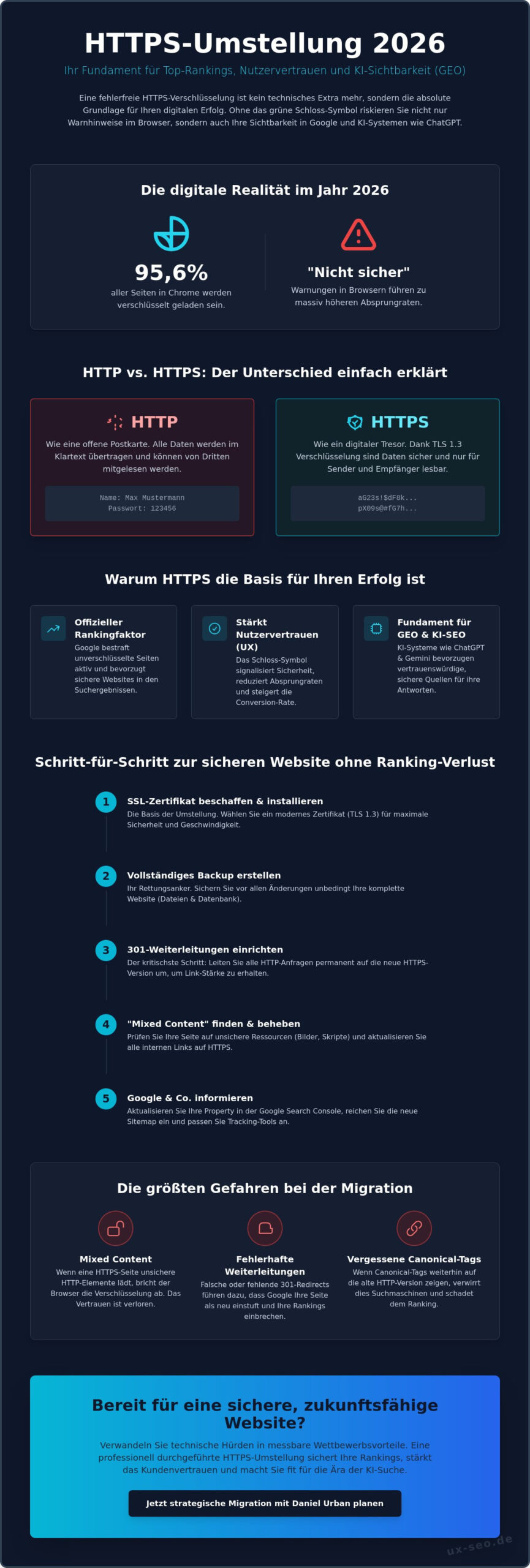 HTTPS Umstellung SEO 2026: Der ultimative Guide für Sicherheit und Rankings