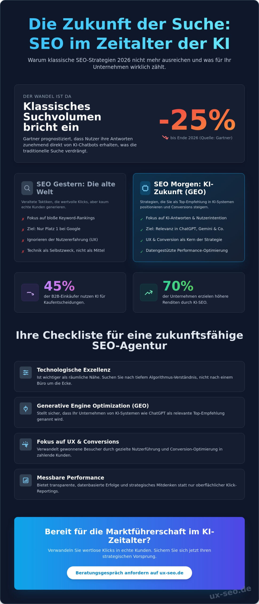 SEO Agentur Großbettlingen: Ihre Checkliste für messbare Erfolge 2026