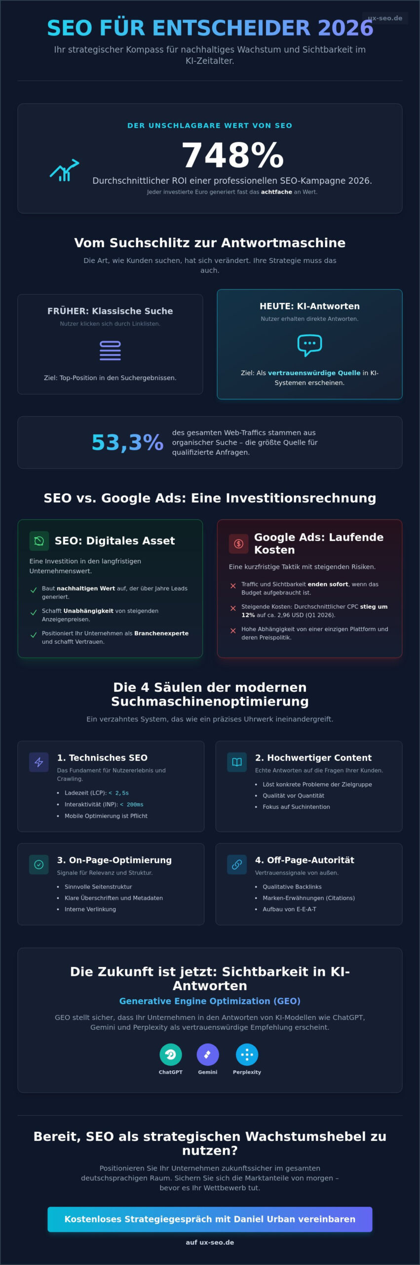 SEO Grundlagen für Entscheider 2026: Strategie, ROI und der Aufstieg von GEO