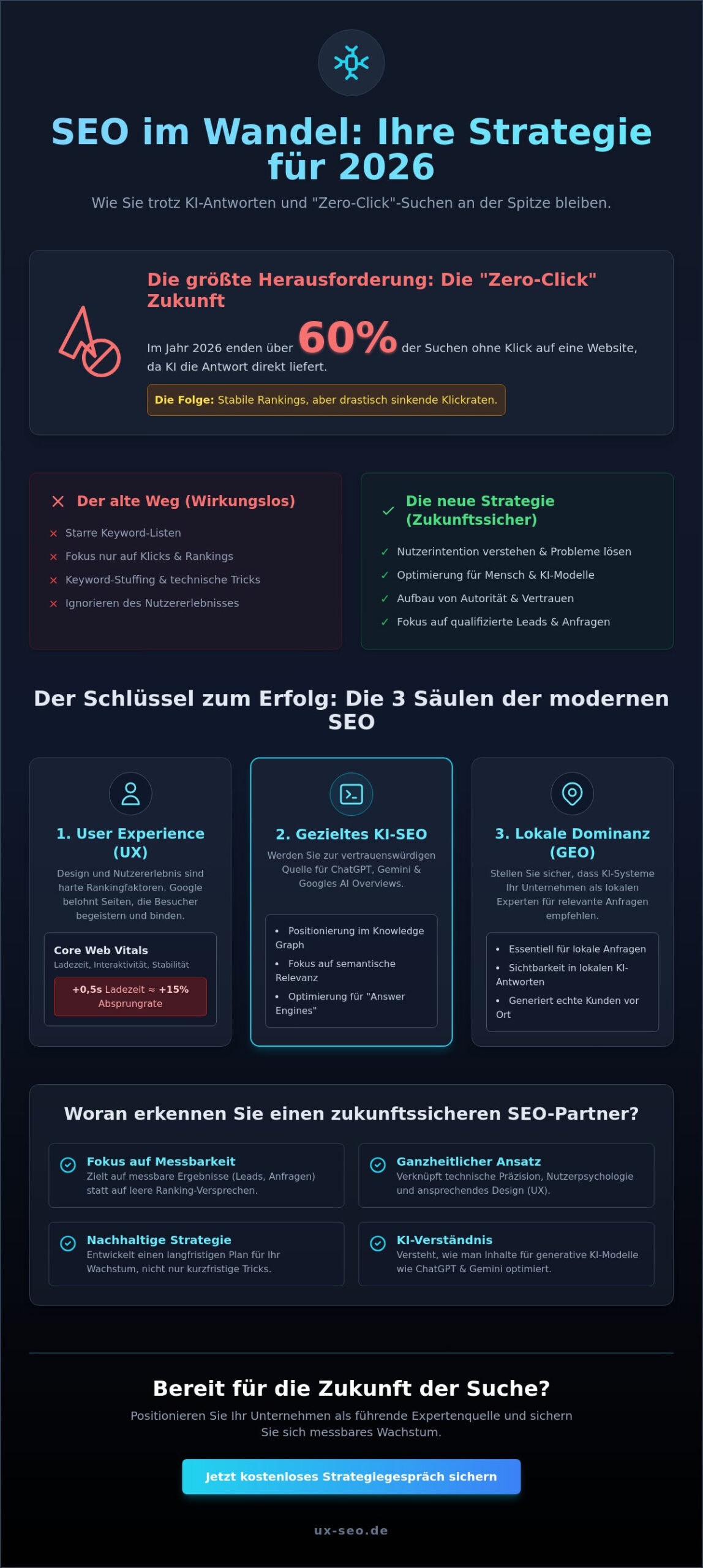 SEO Optimierung Salem 2026: Sichtbarkeit in Google, ChatGPT & Co.