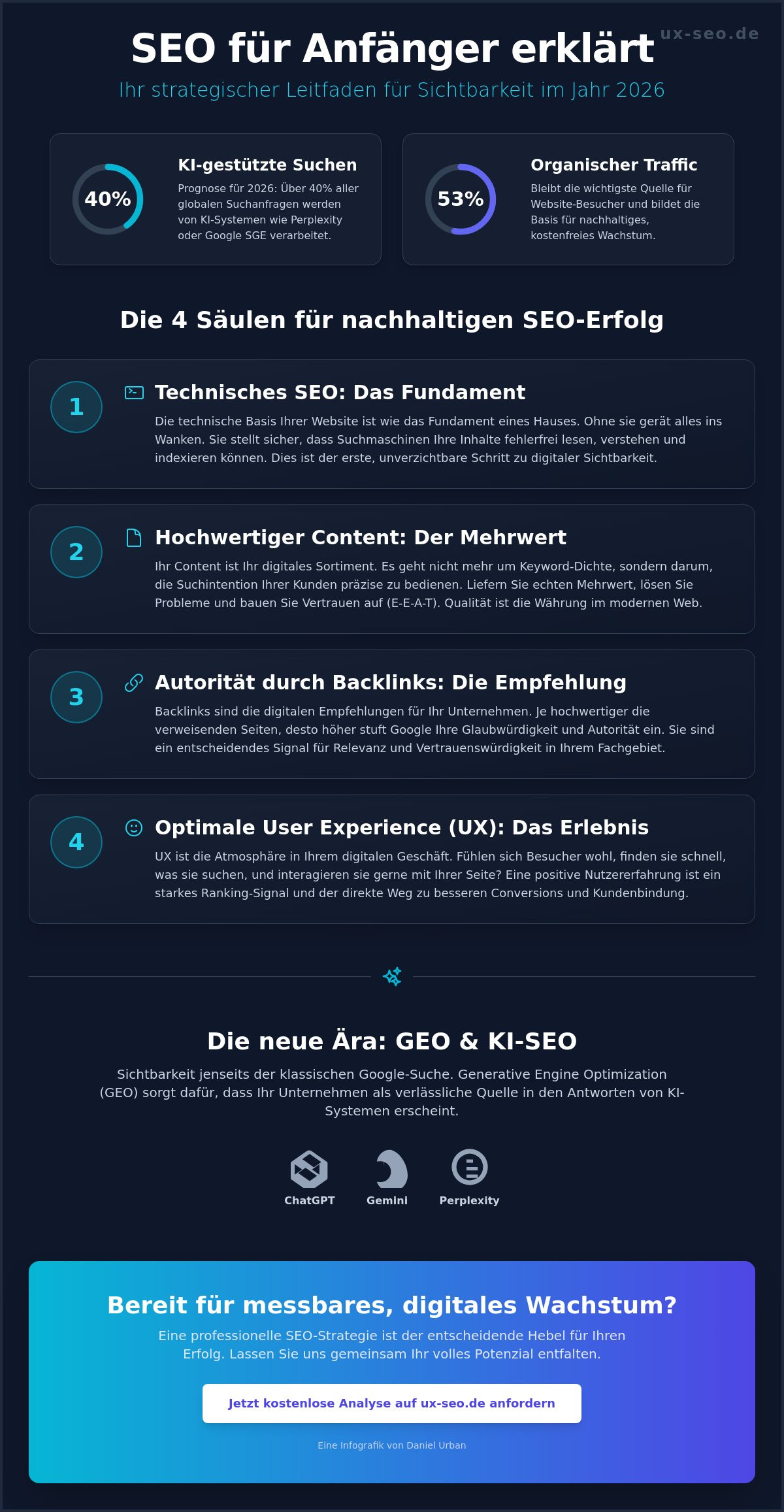 SEO für Anfänger erklärt: Der ultimative Guide für Sichtbarkeit 2026