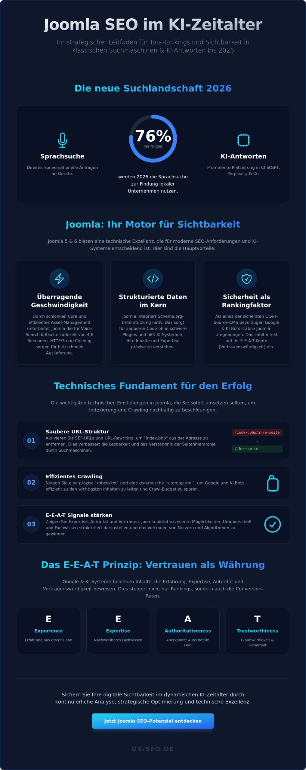 SEO für Joomla Website: Maximale Sichtbarkeit im KI-Zeitalter 2026