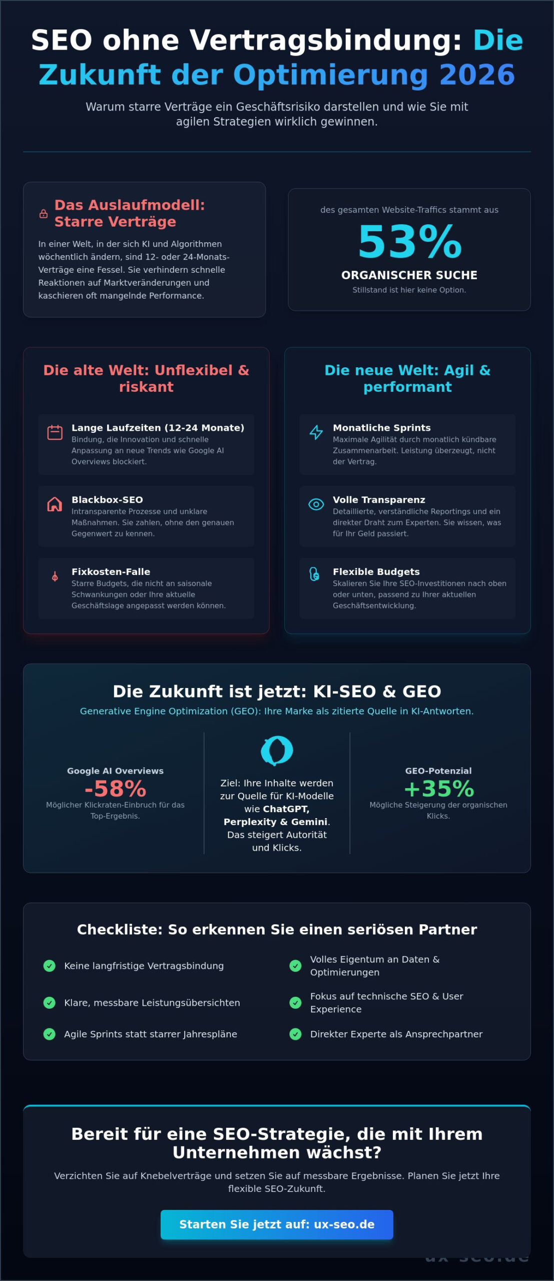 SEO ohne langfristige Vertragsbindung: Maximale Freiheit für Ihren Erfolg 2026