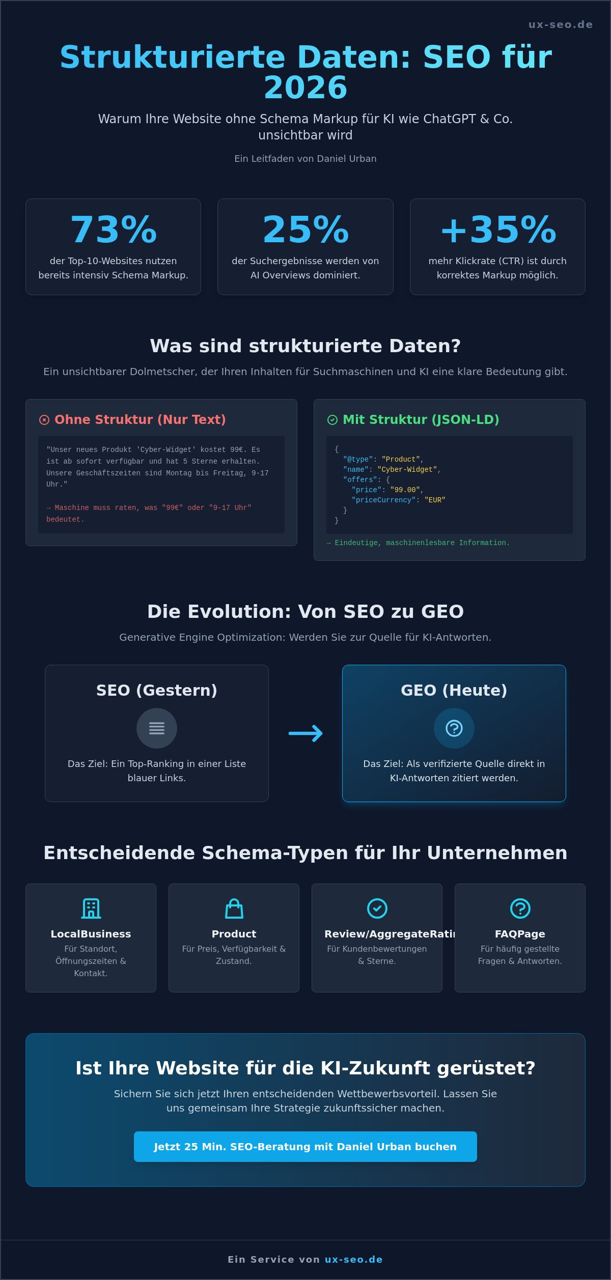 Strukturierte Daten für SEO nutzen: Ihr Schlüssel zur Sichtbarkeit in KI-Suche und LLMs 2026