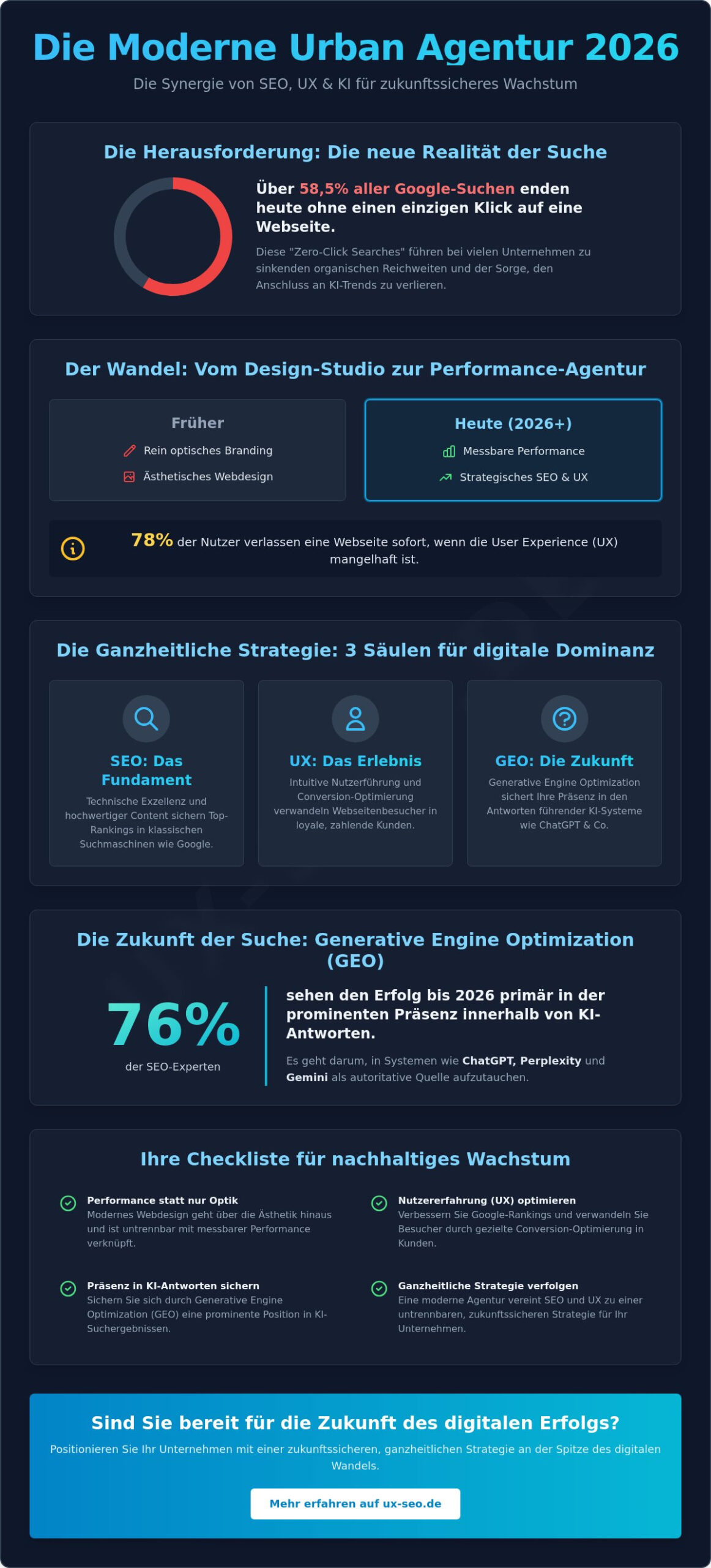 Urban Agentur 2026: Warum moderne SEO & UX über Ihren Erfolg entscheiden