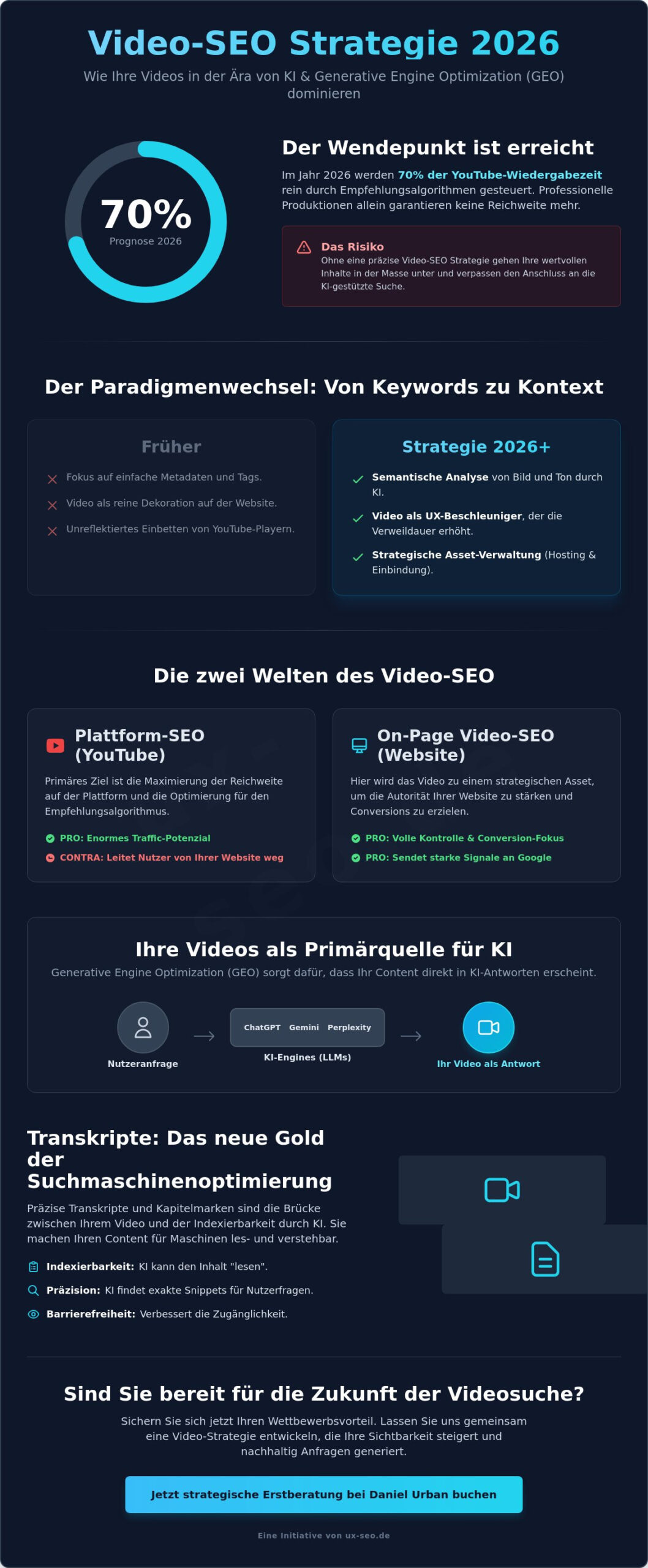 Video-SEO-Strategie 2026: YouTube, Google & KI-Engines