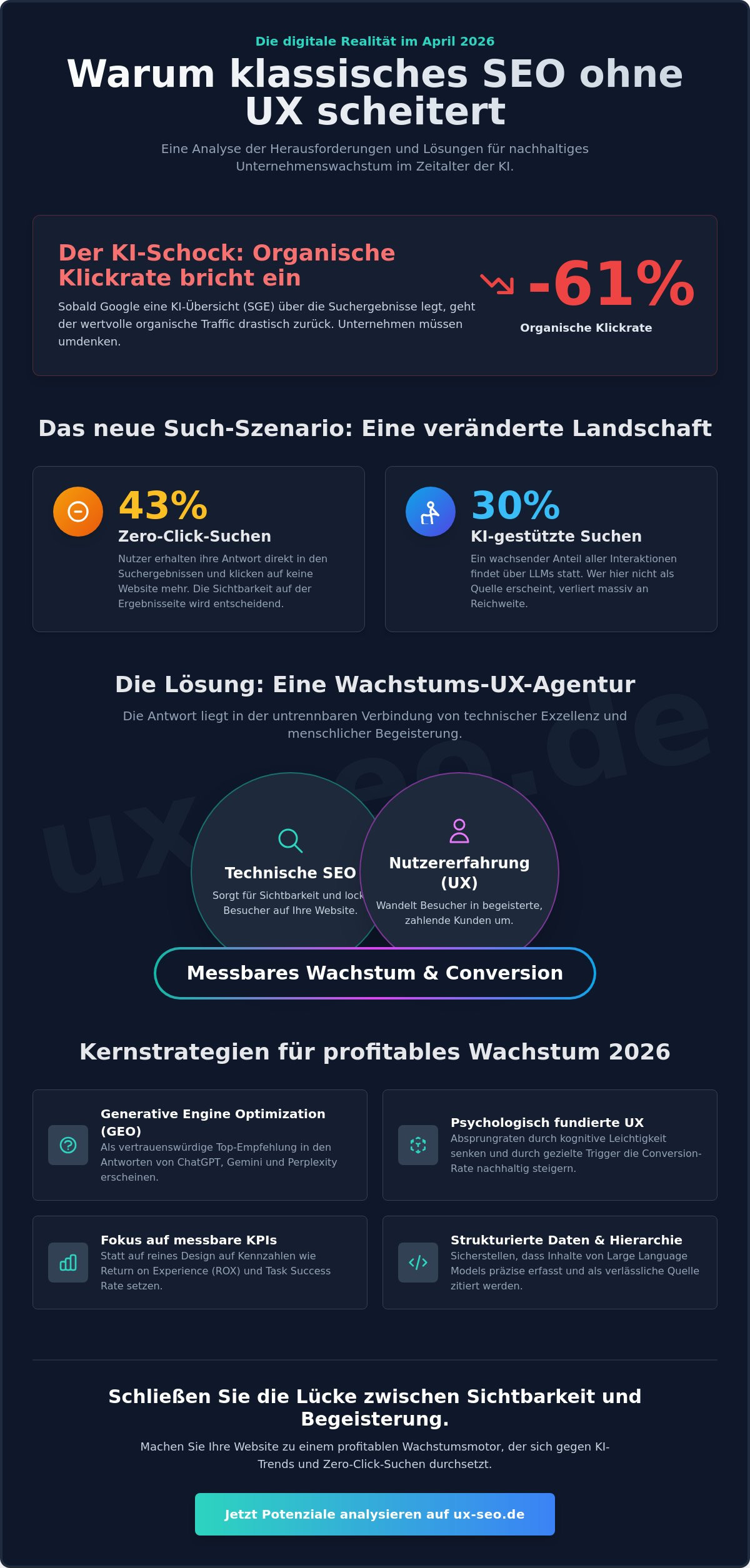 Wachstums-UX-Agentur: Wie Sie 2026 durch UX und SEO nachhaltig skalieren