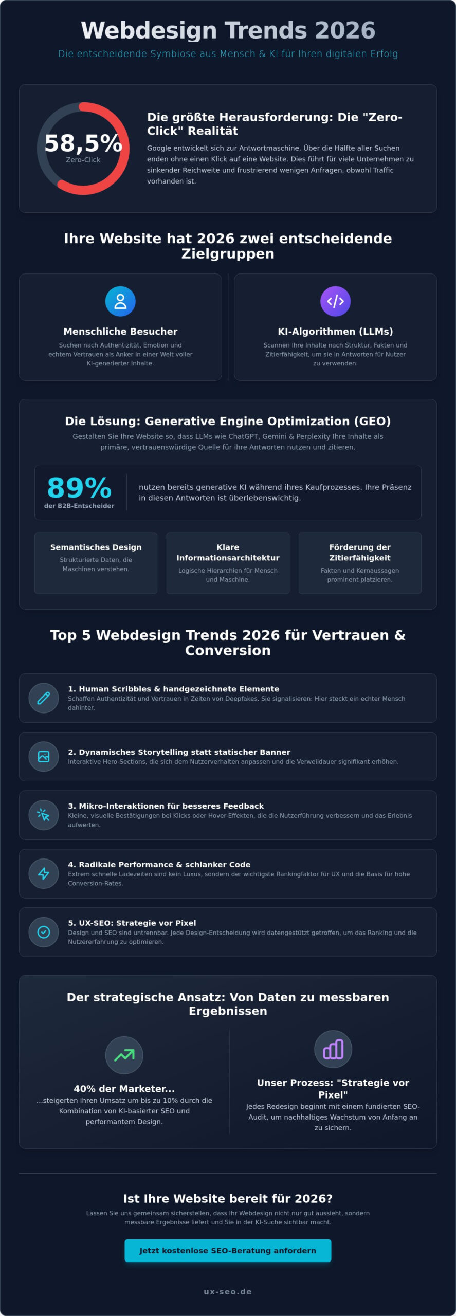 Webdesign Trends 2026: Wie Sie Ästhetik, GEO und KI-SEO für maximales Wachstum vereinen